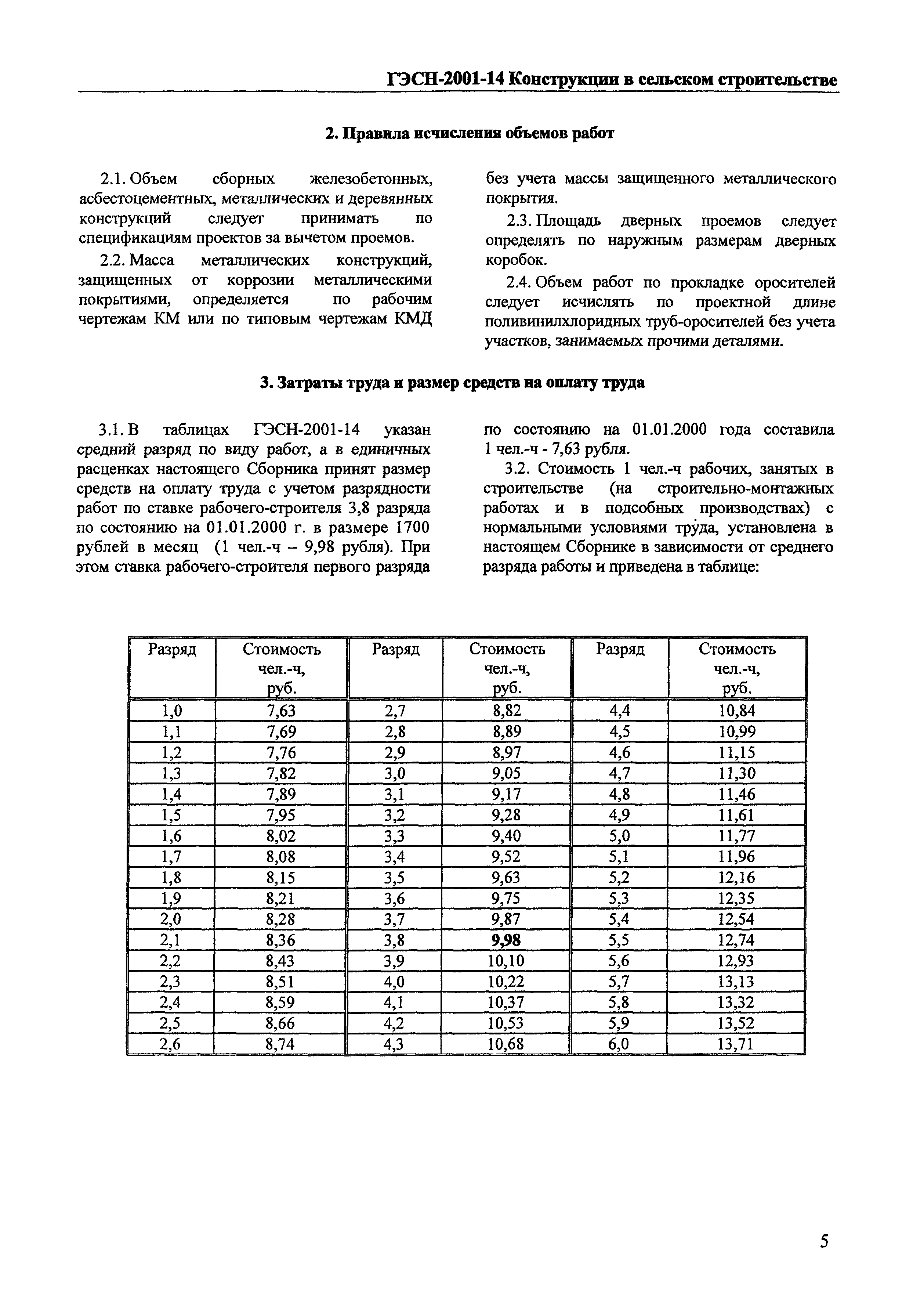 ТЕР Калининградская область 2001-14