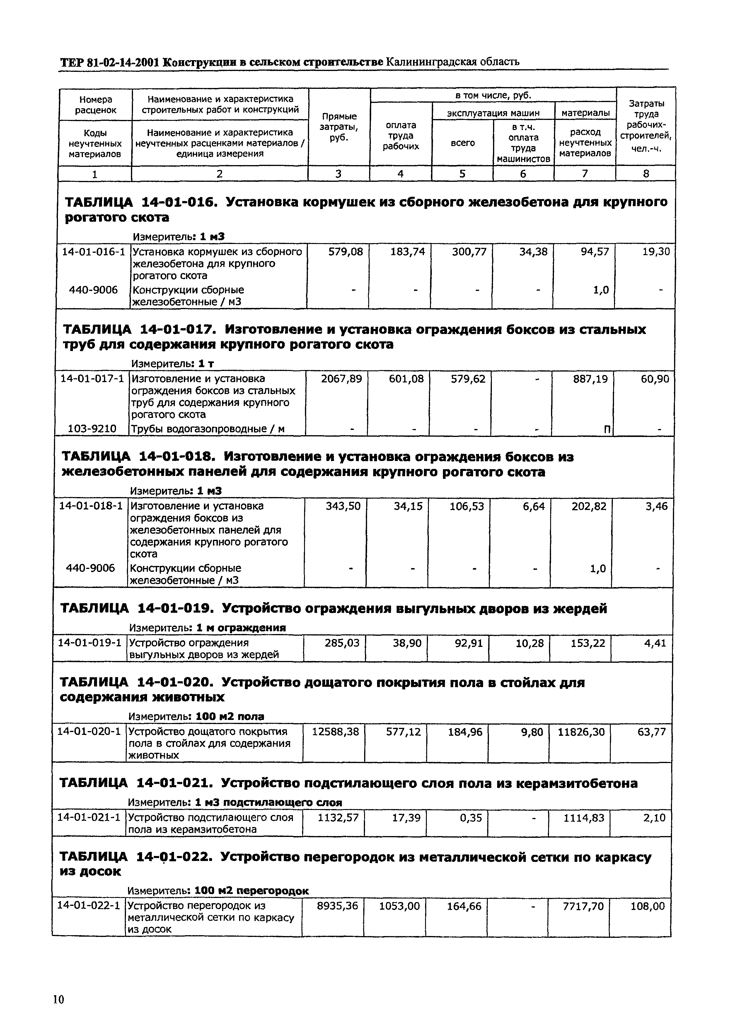 ТЕР Калининградская область 2001-14