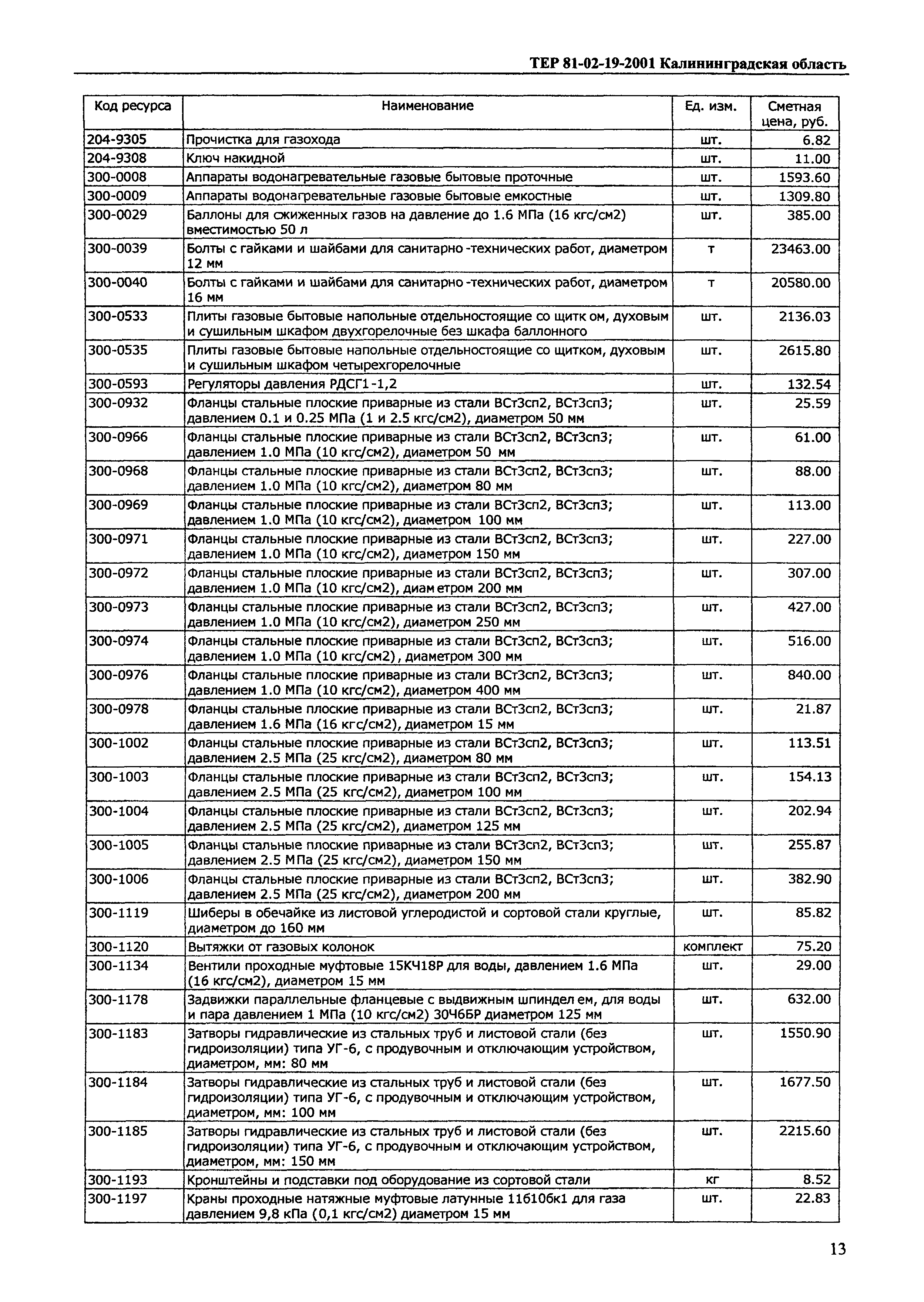 ТЕР Калининградская область 2001-19