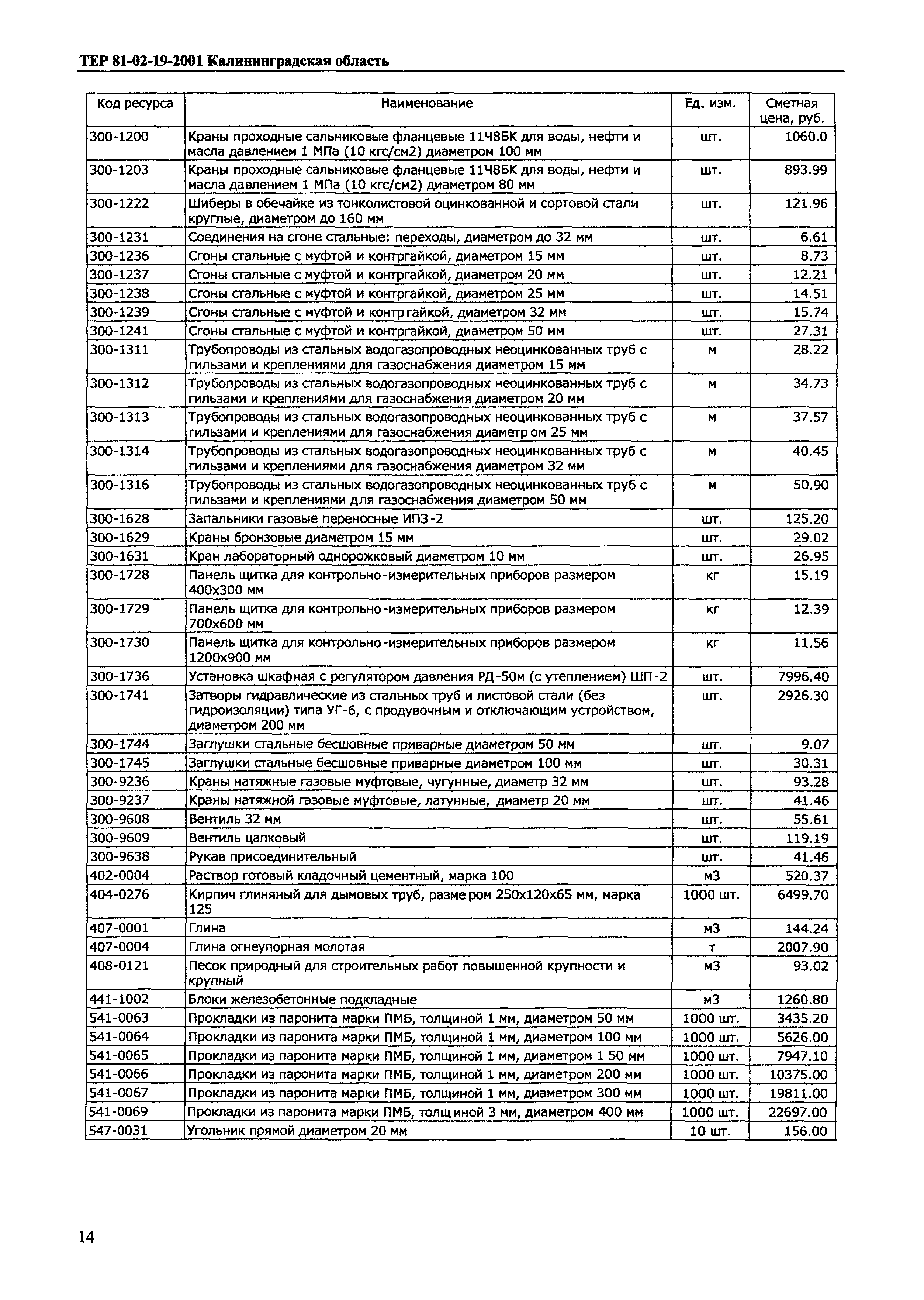 ТЕР Калининградская область 2001-19