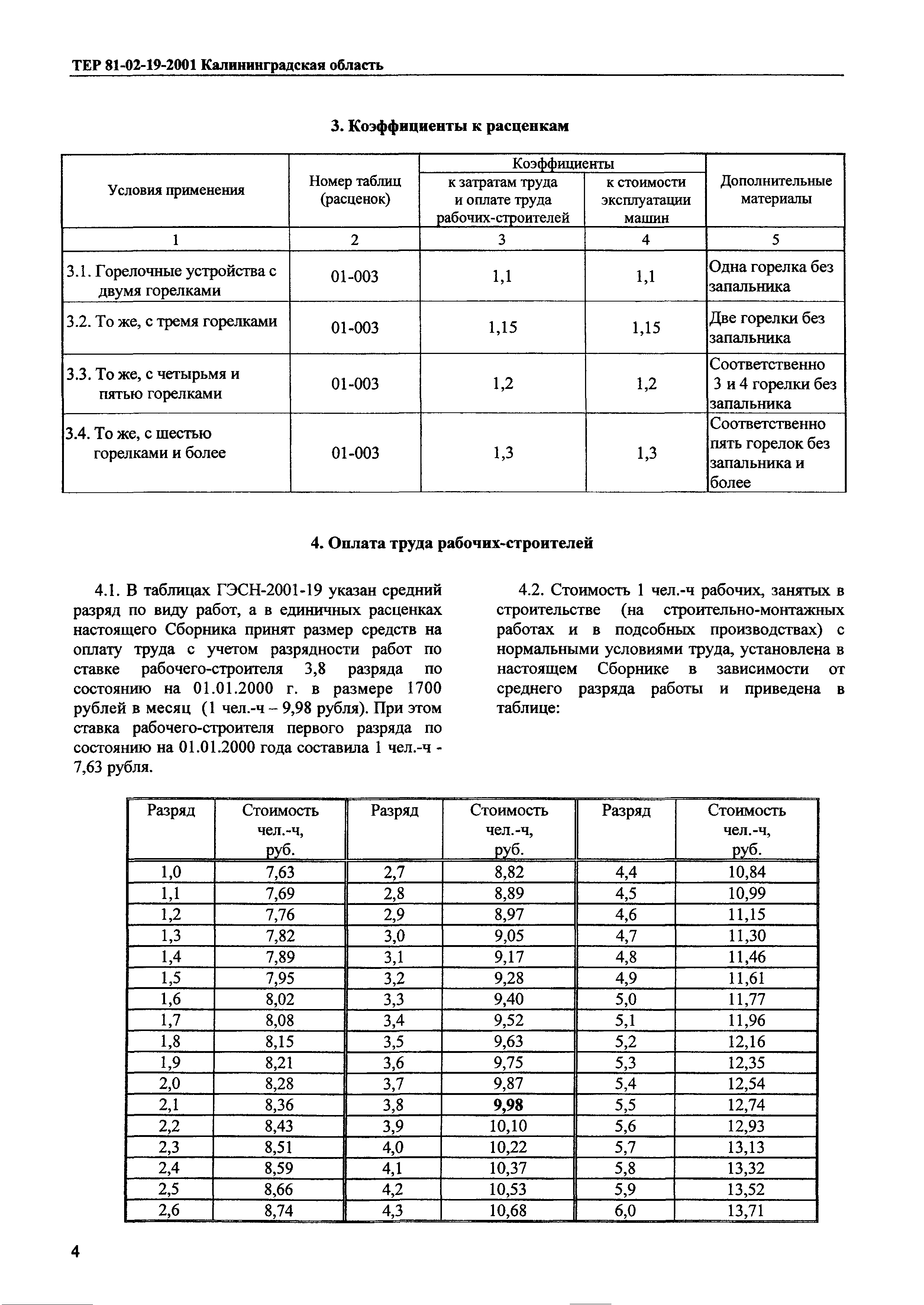 ТЕР Калининградская область 2001-19