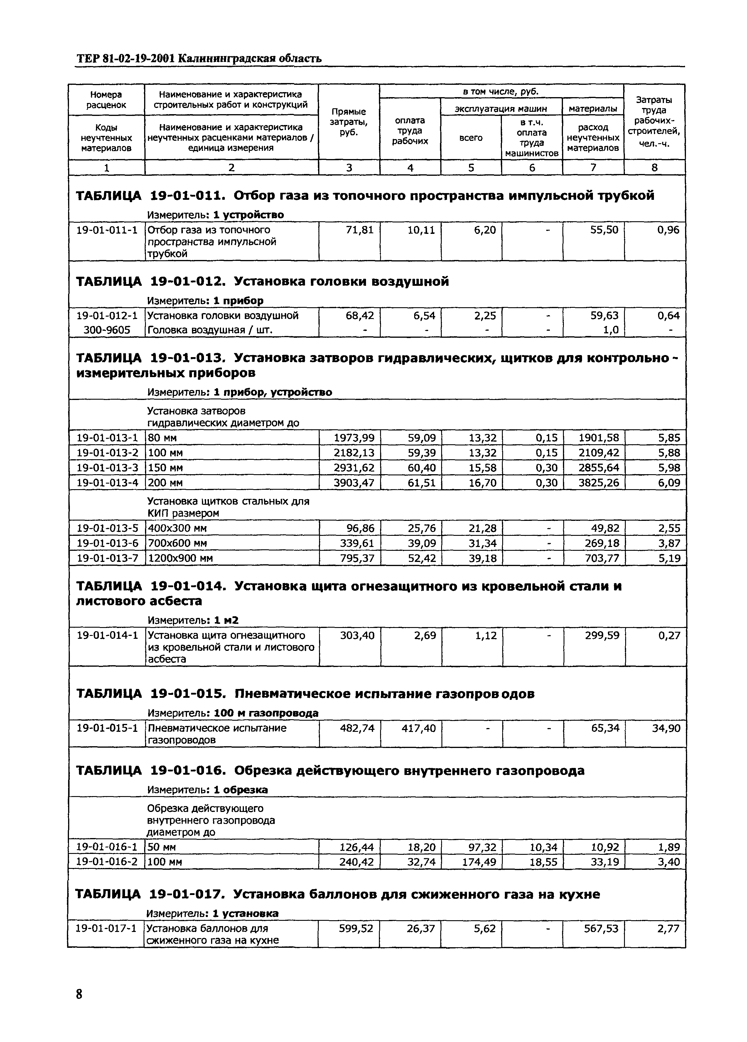 ТЕР Калининградская область 2001-19