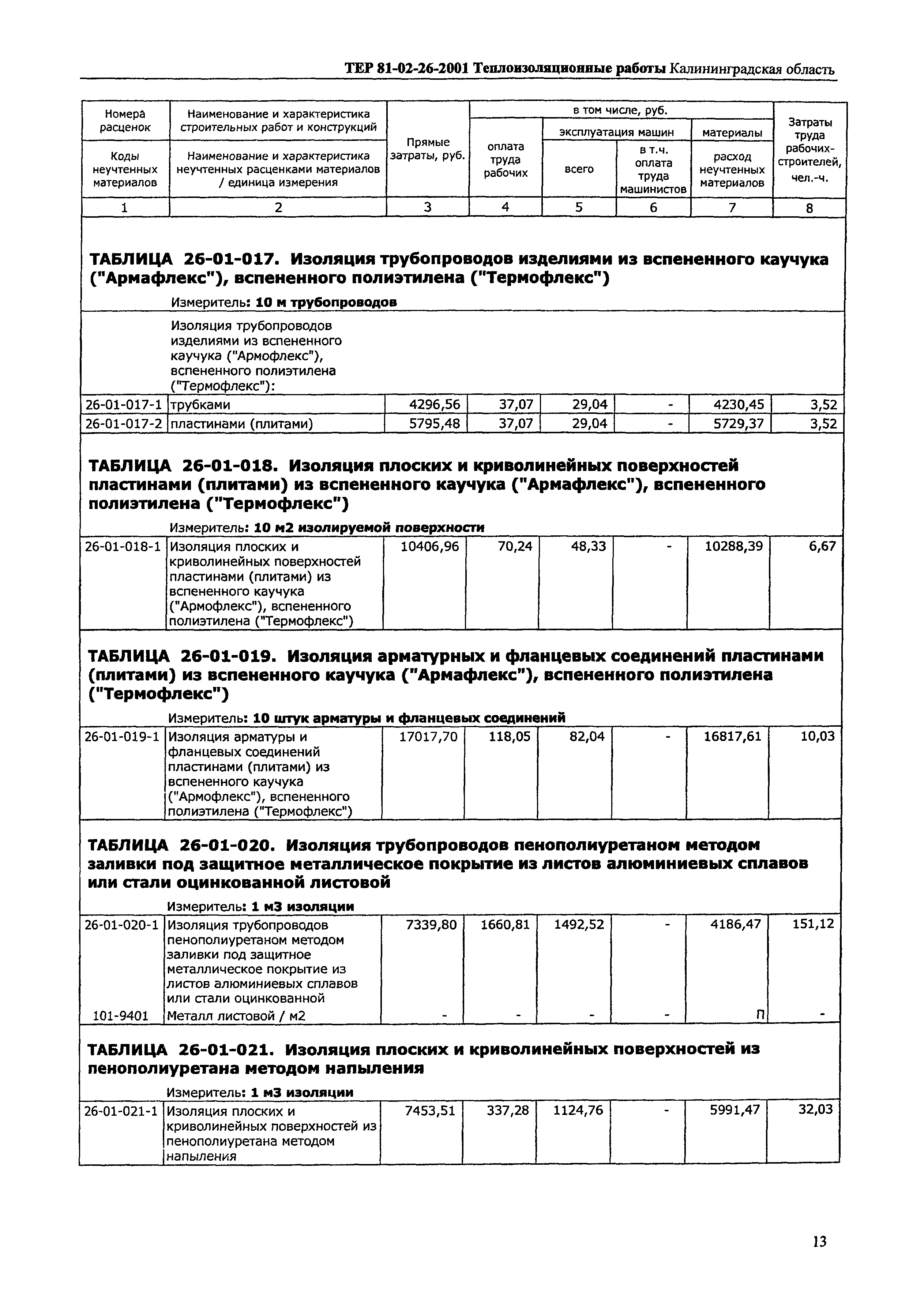 ТЕР Калининградская область 2001-26