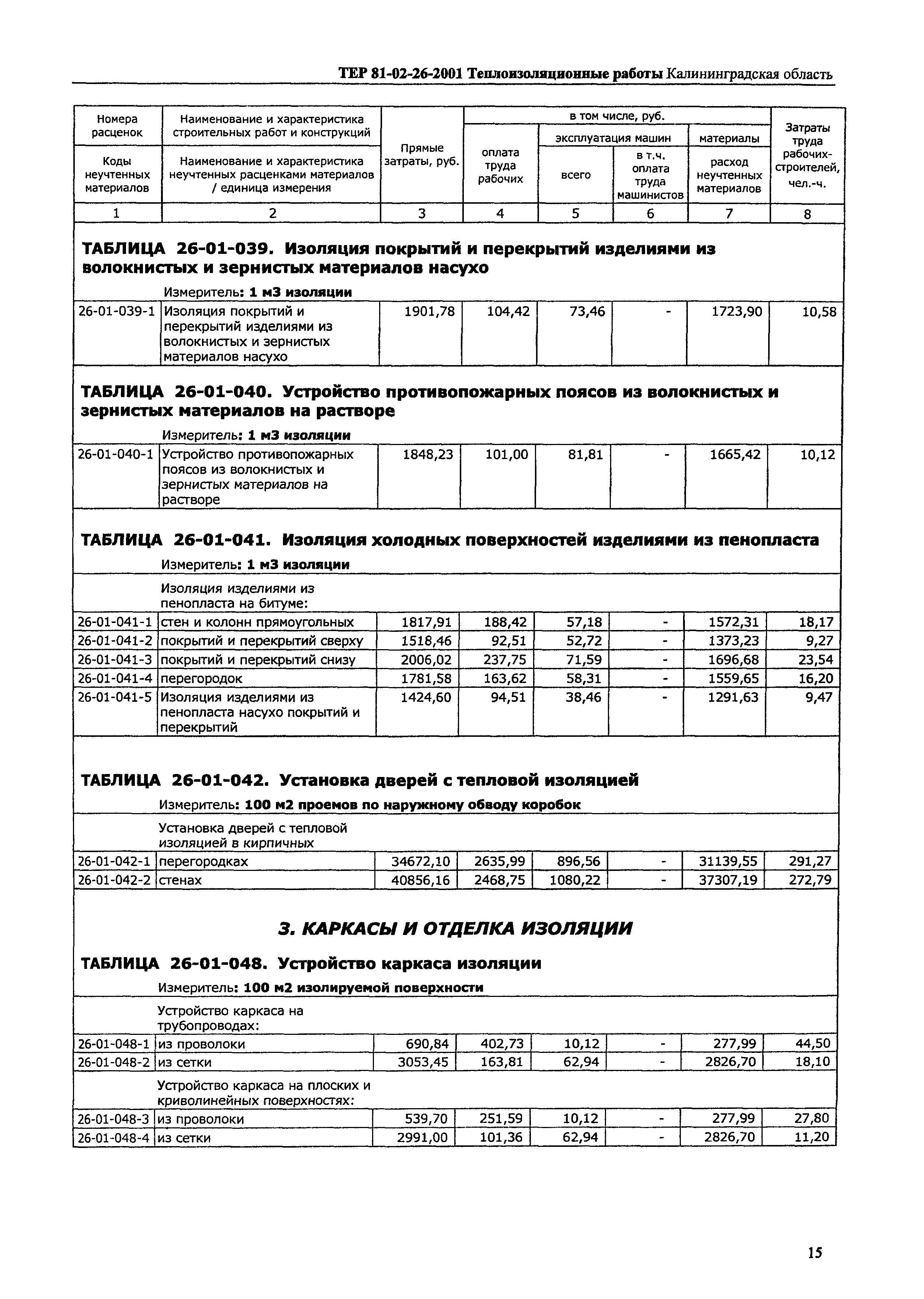 ТЕР Калининградская область 2001-26