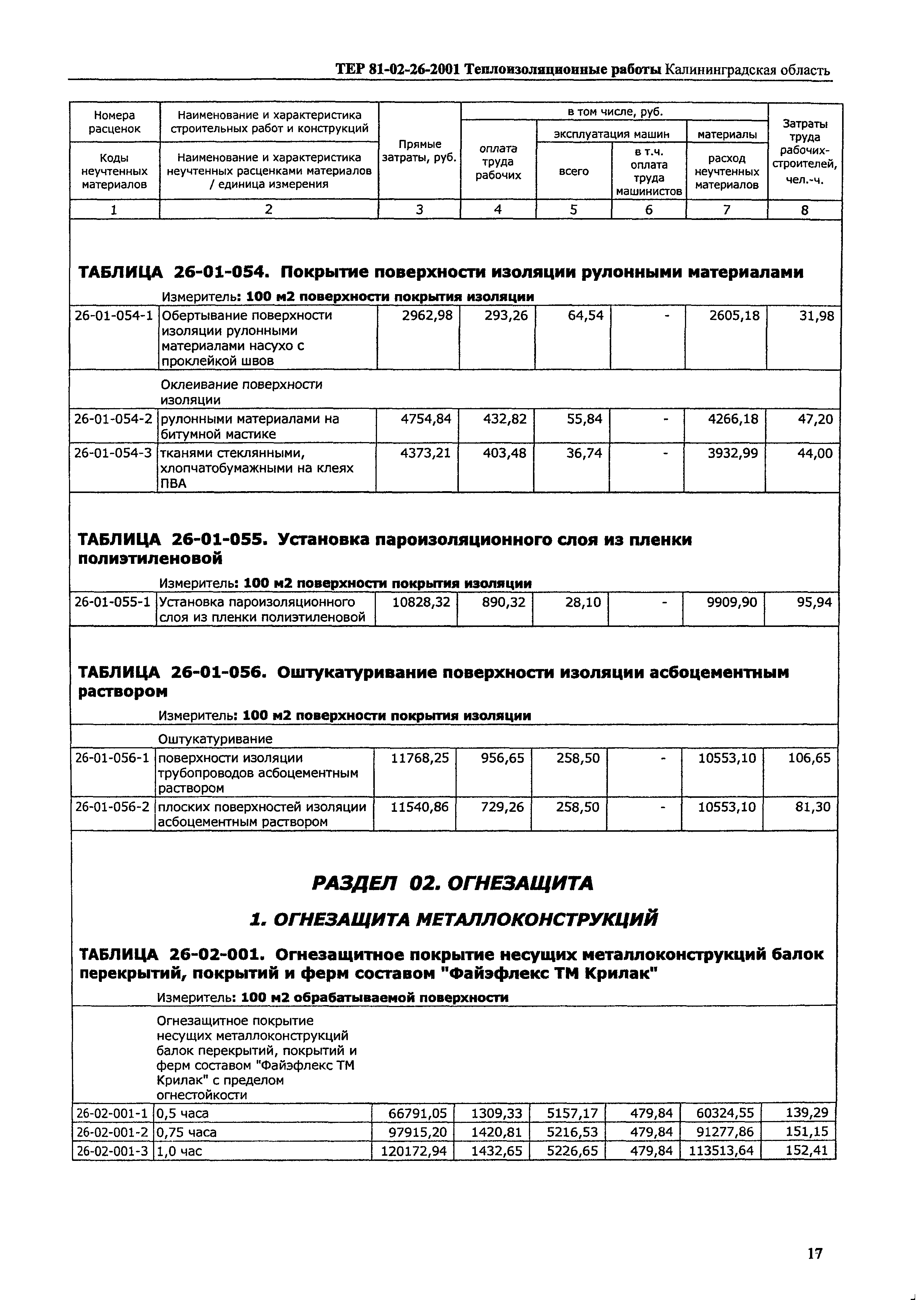 ТЕР Калининградская область 2001-26