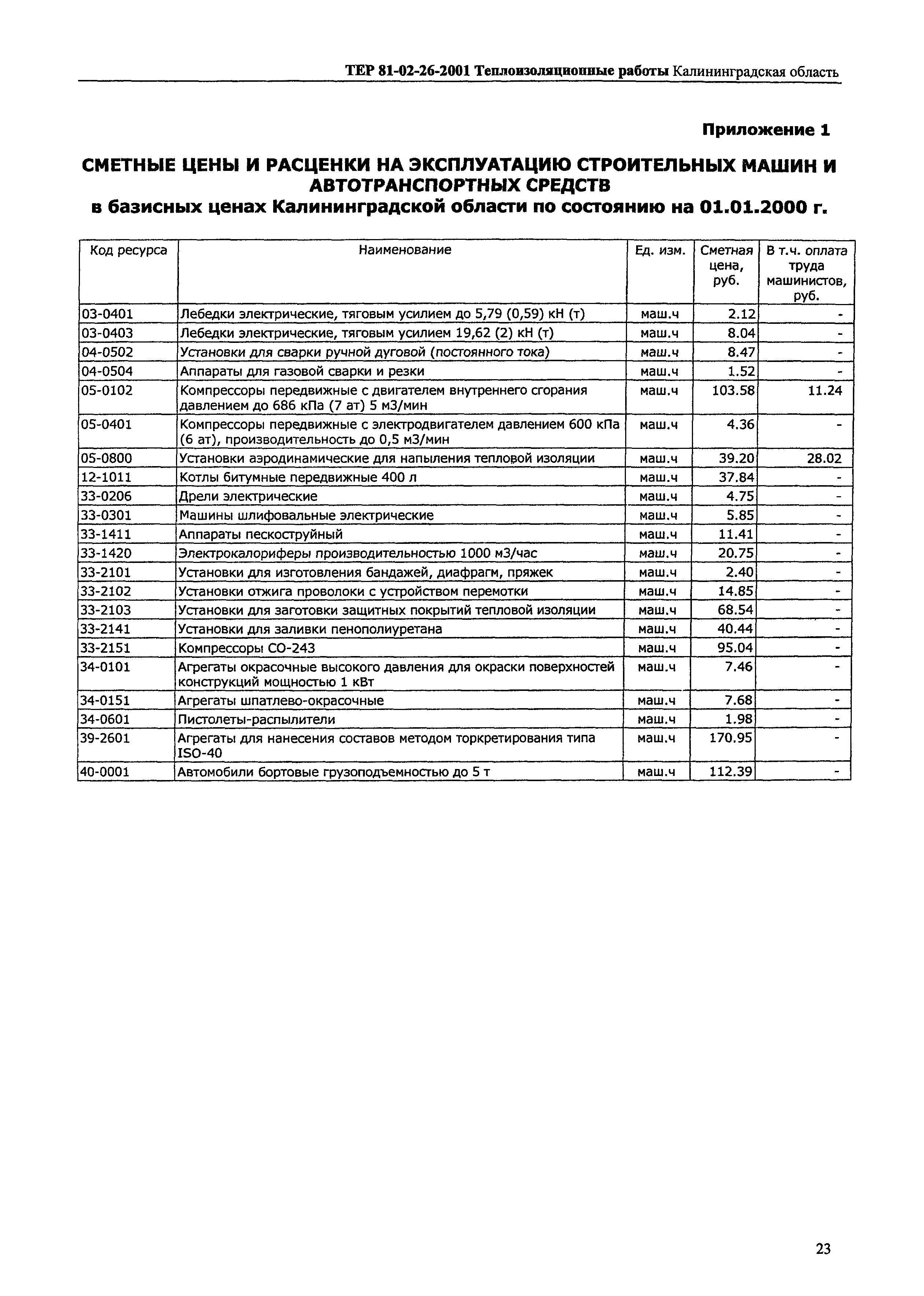 ТЕР Калининградская область 2001-26