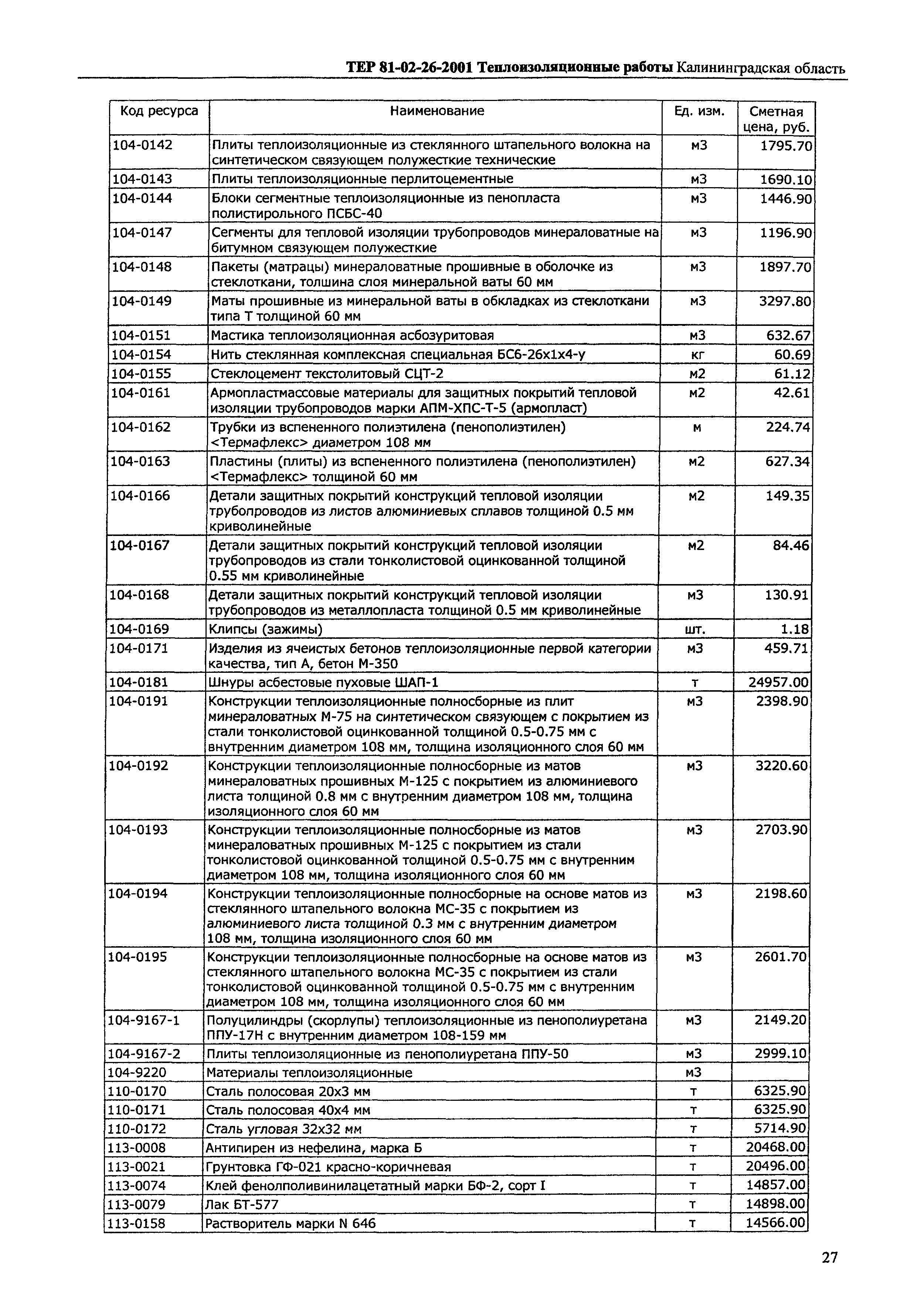 ТЕР Калининградская область 2001-26