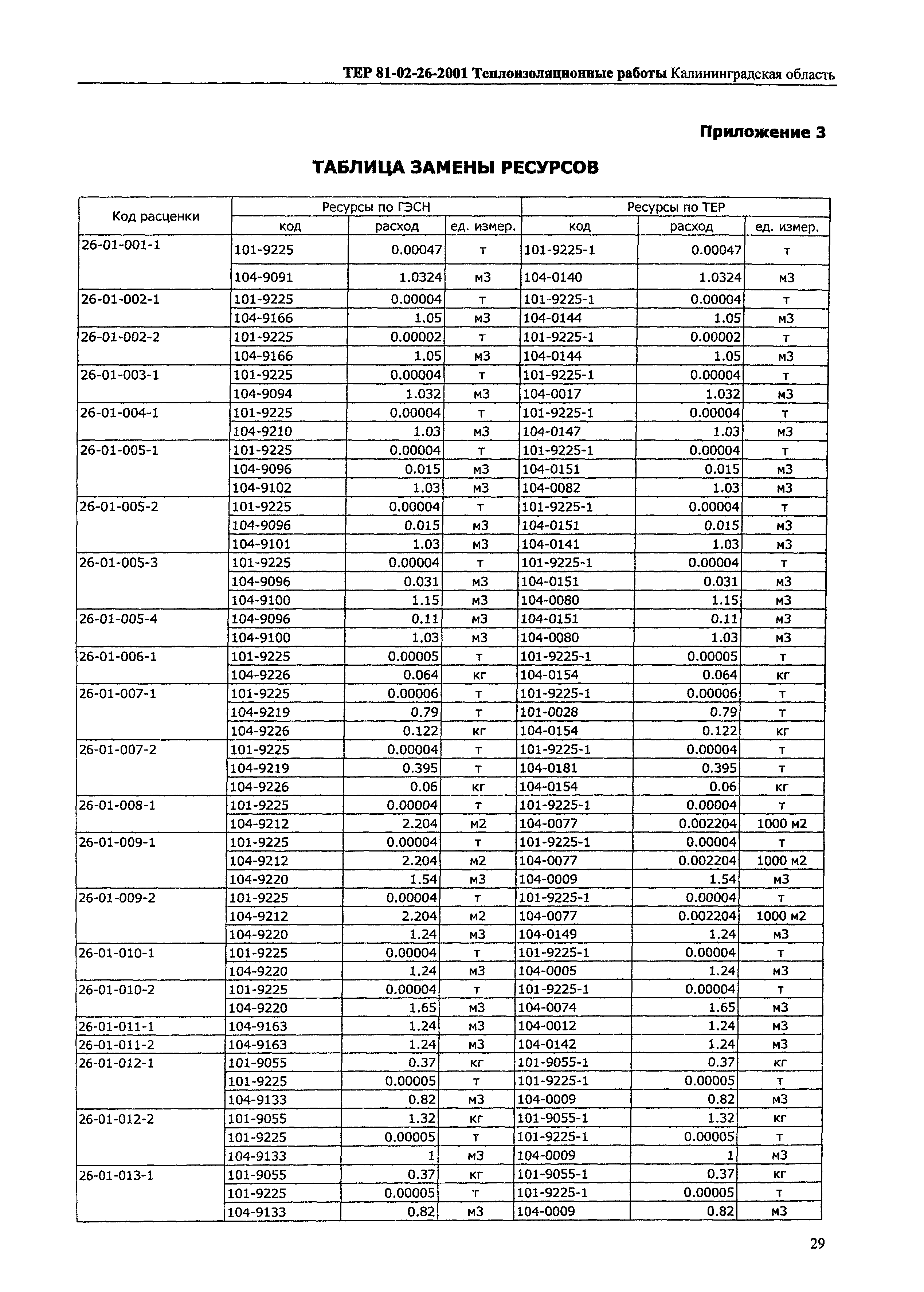 ТЕР Калининградская область 2001-26