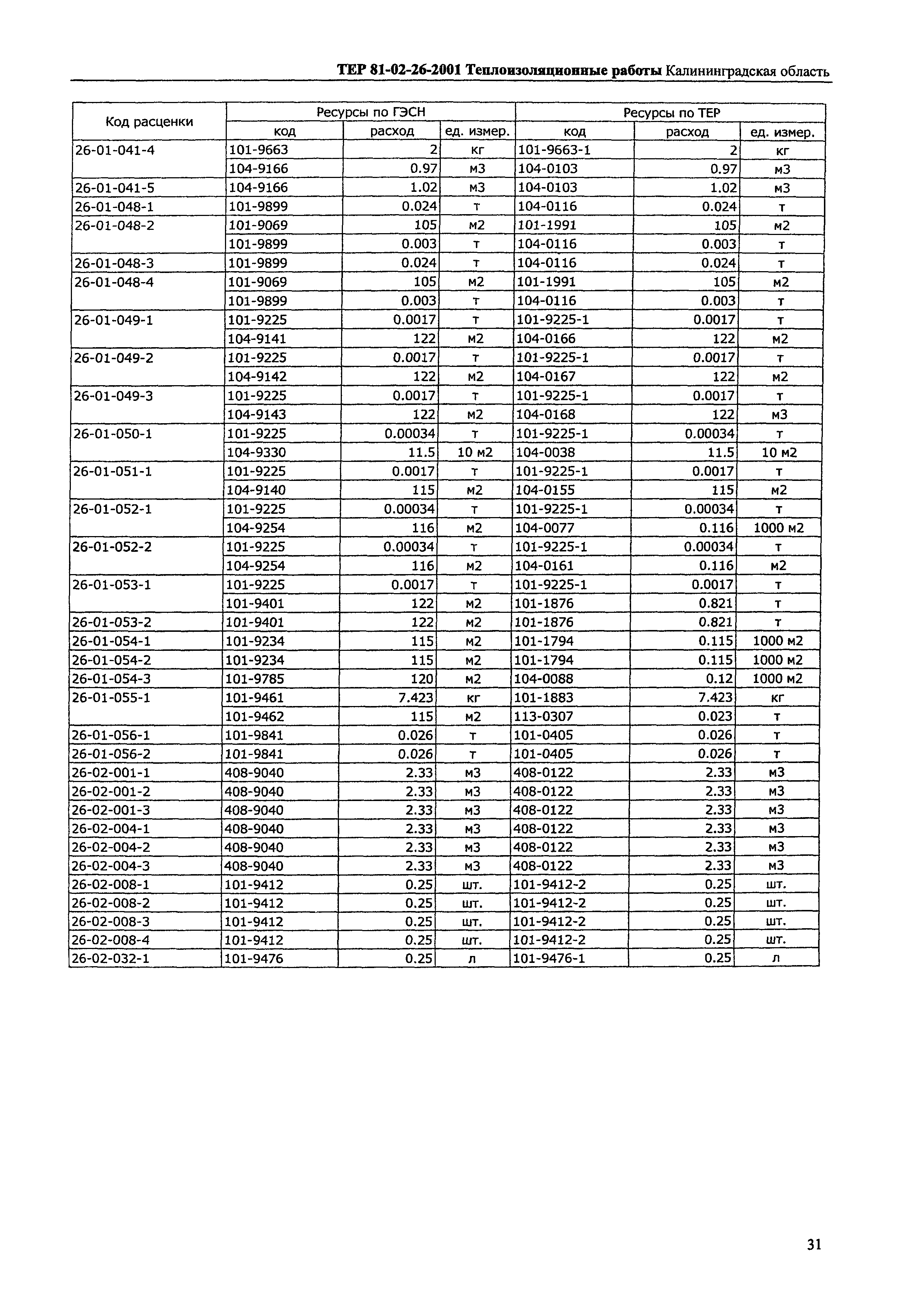 ТЕР Калининградская область 2001-26