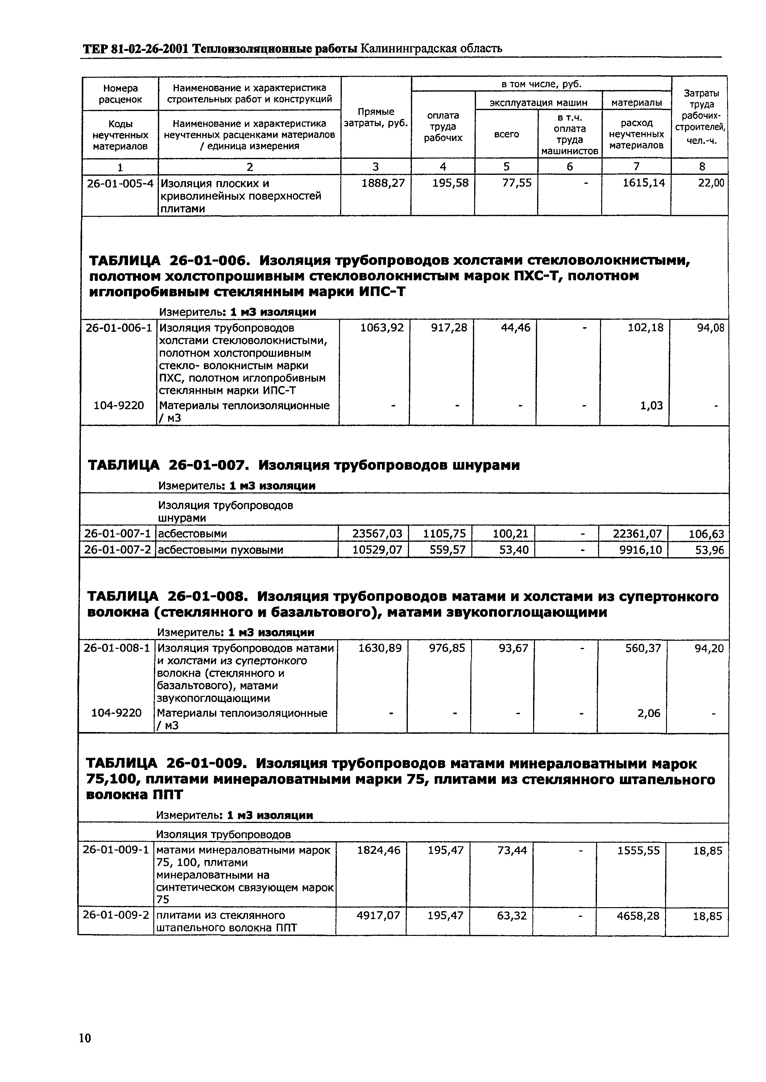 ТЕР Калининградская область 2001-26