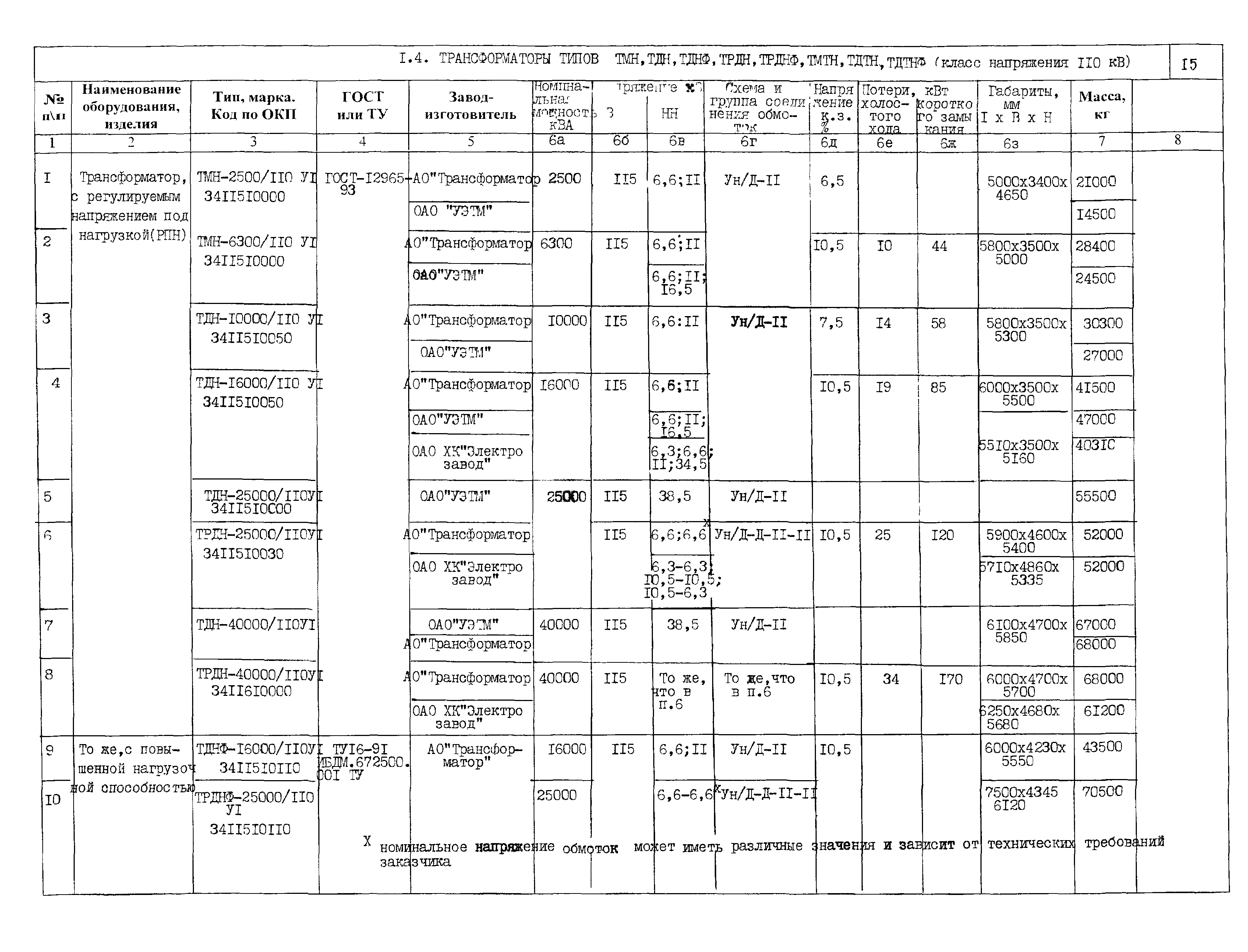 ПО 03.01.15-01