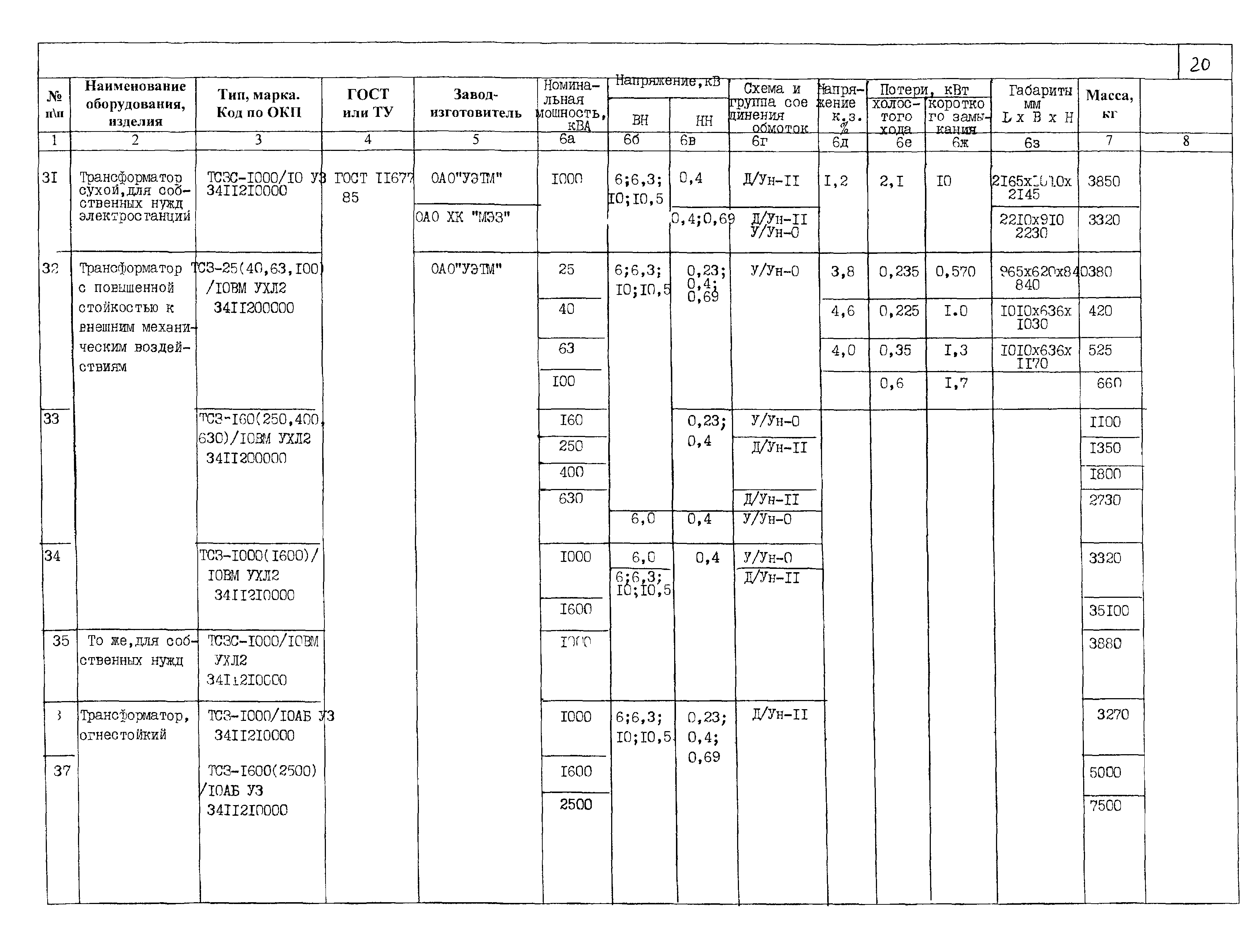 ПО 03.01.15-01