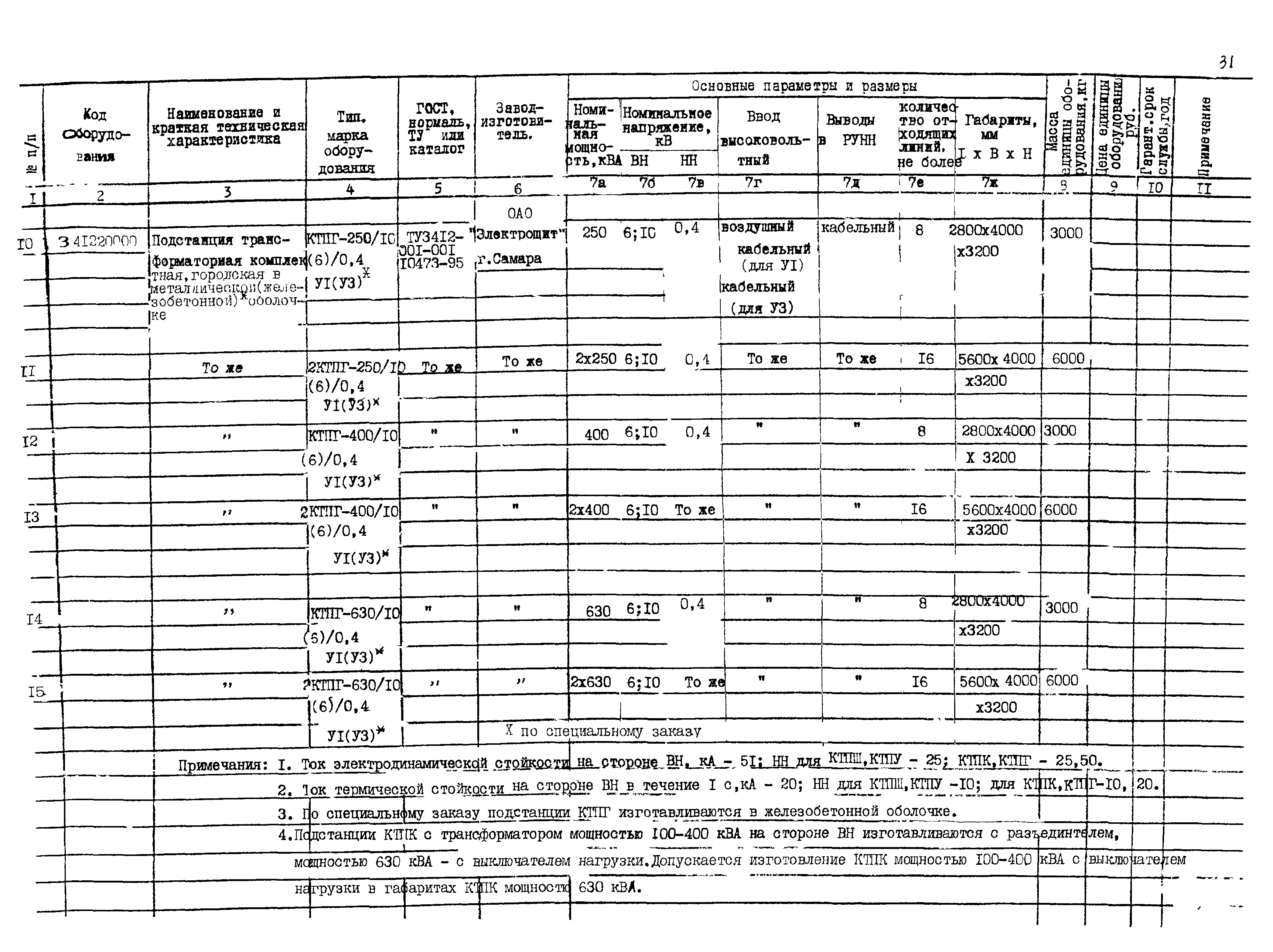 ПО 03.01.15-01