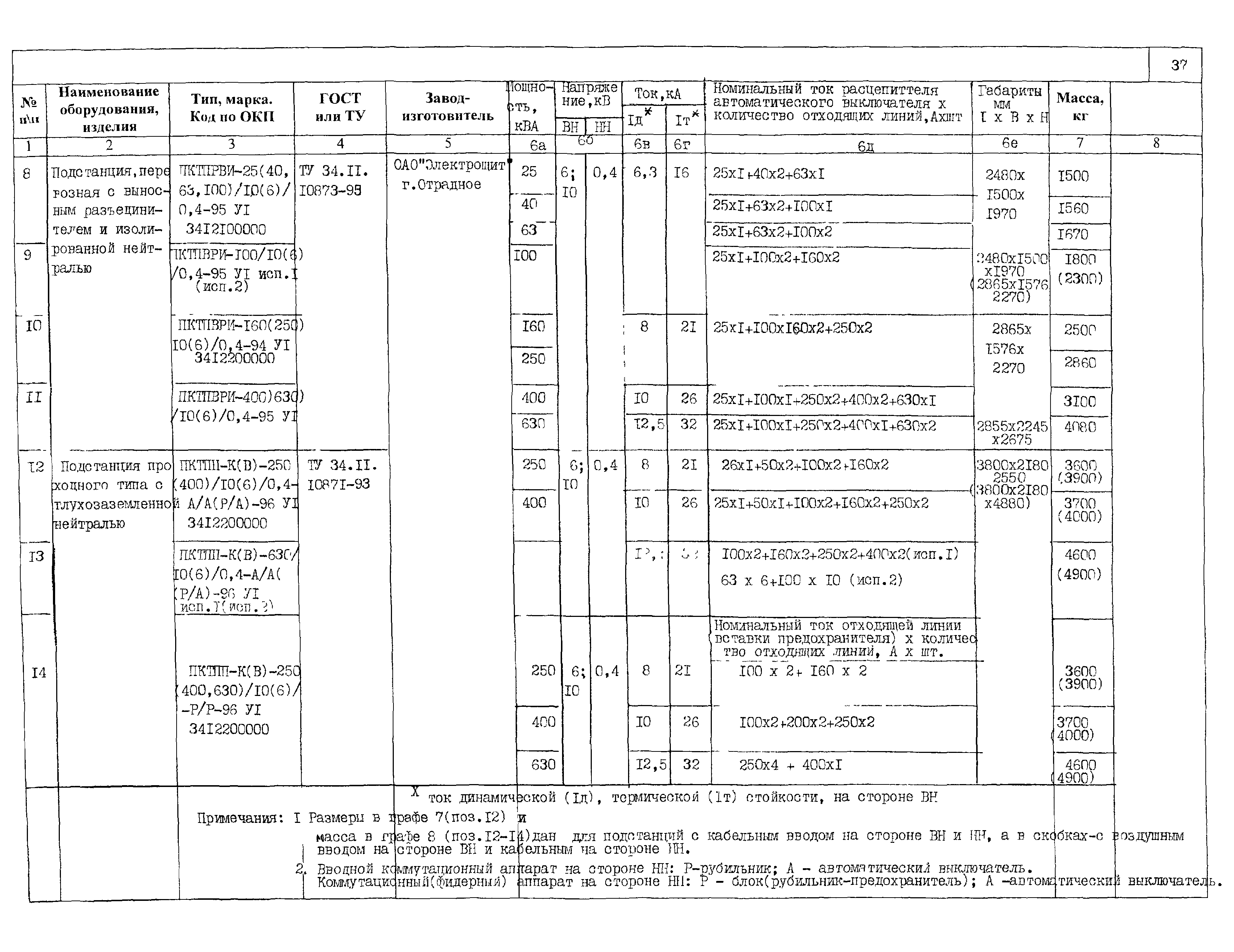 ПО 03.01.15-01