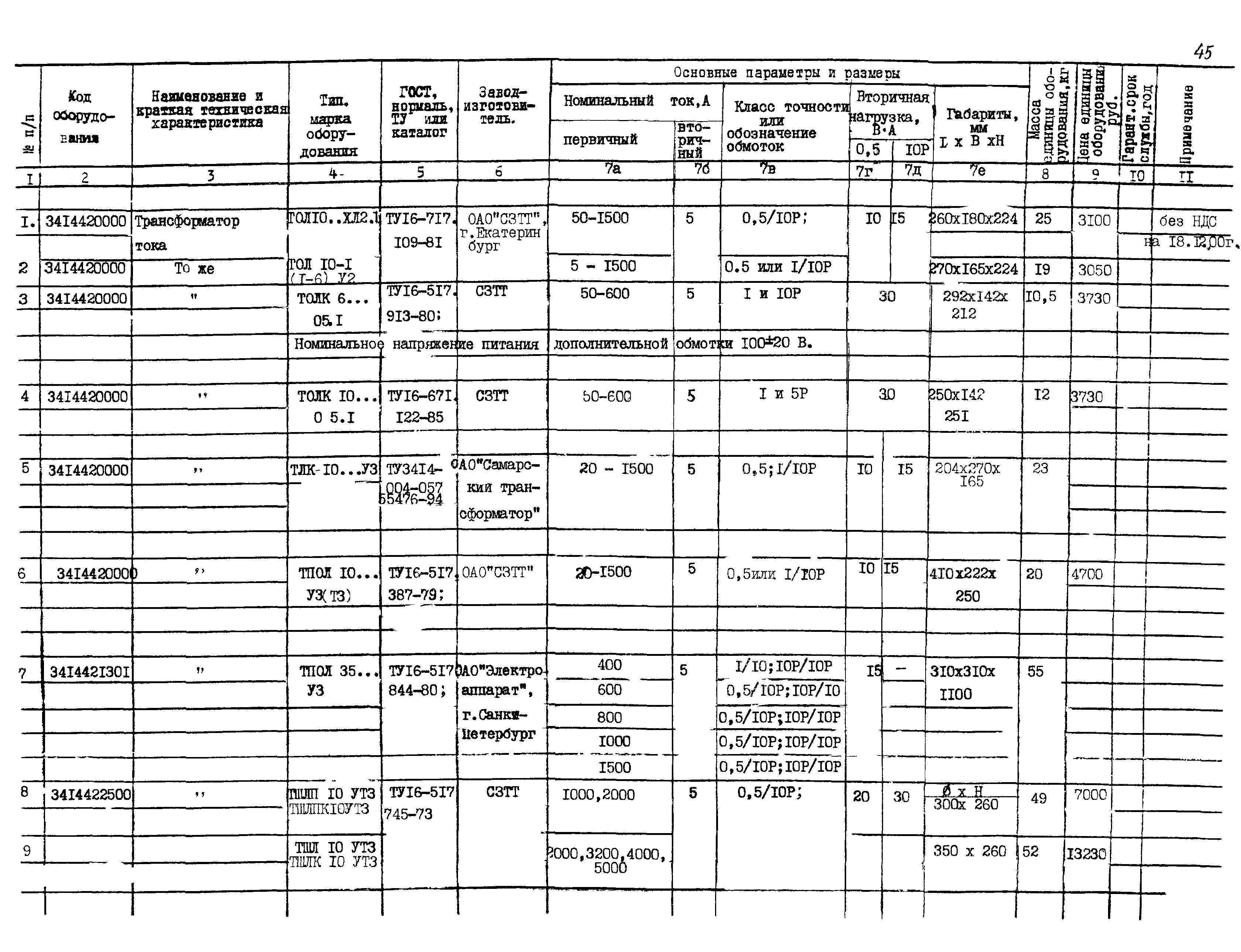 ПО 03.01.15-01