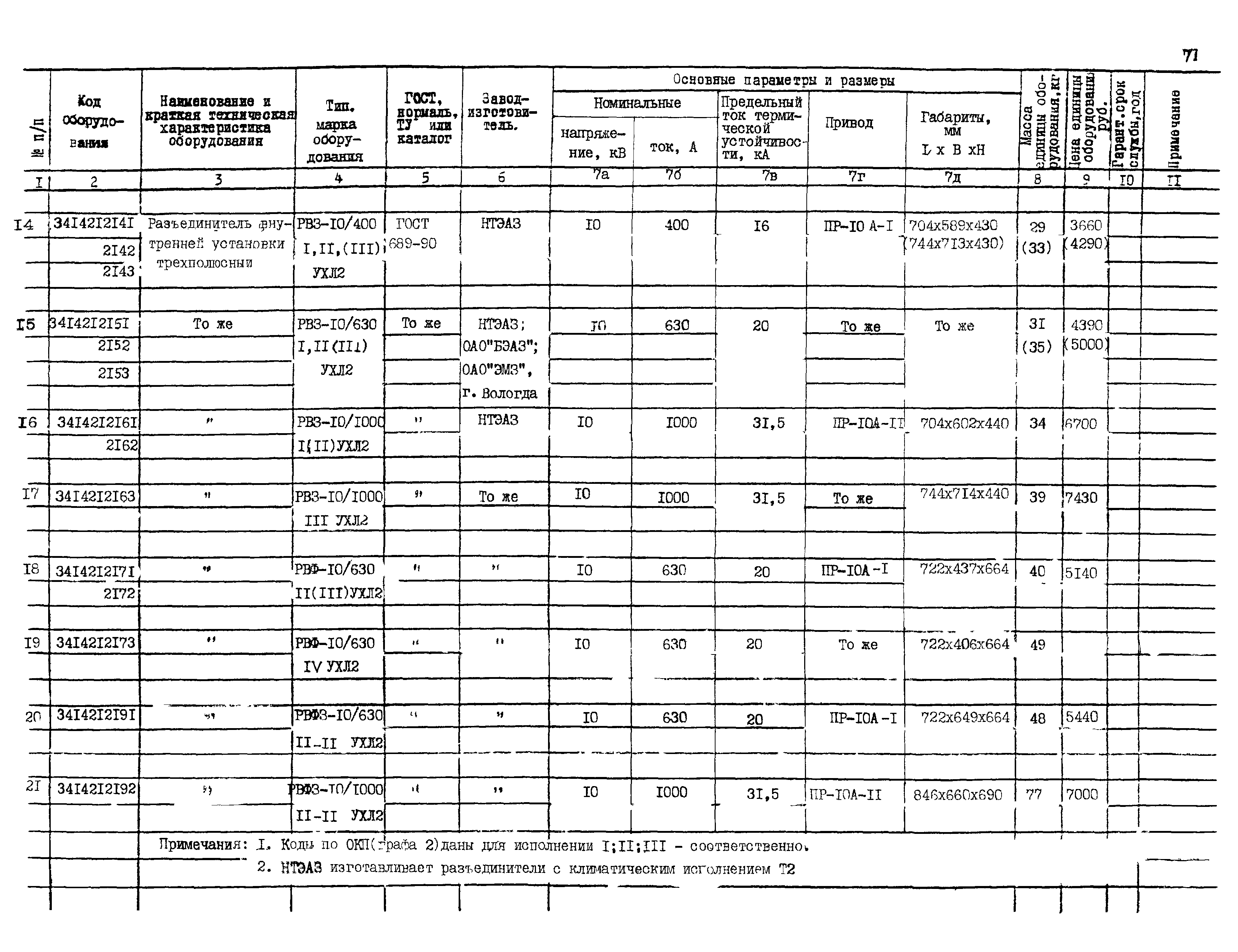 ПО 03.01.15-01