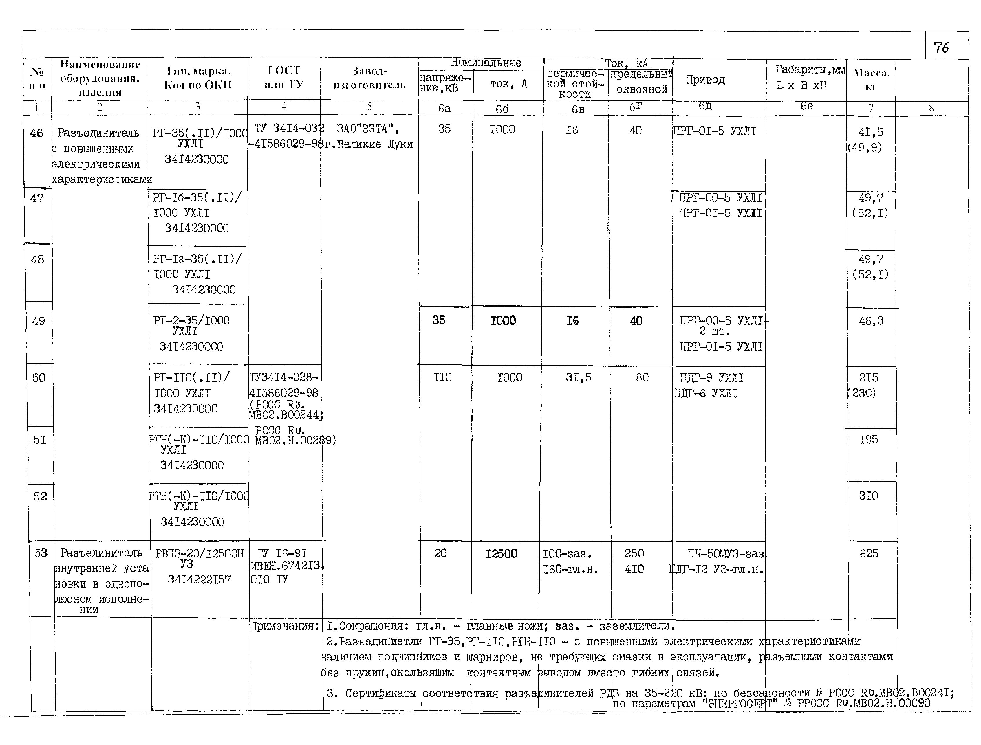 ПО 03.01.15-01