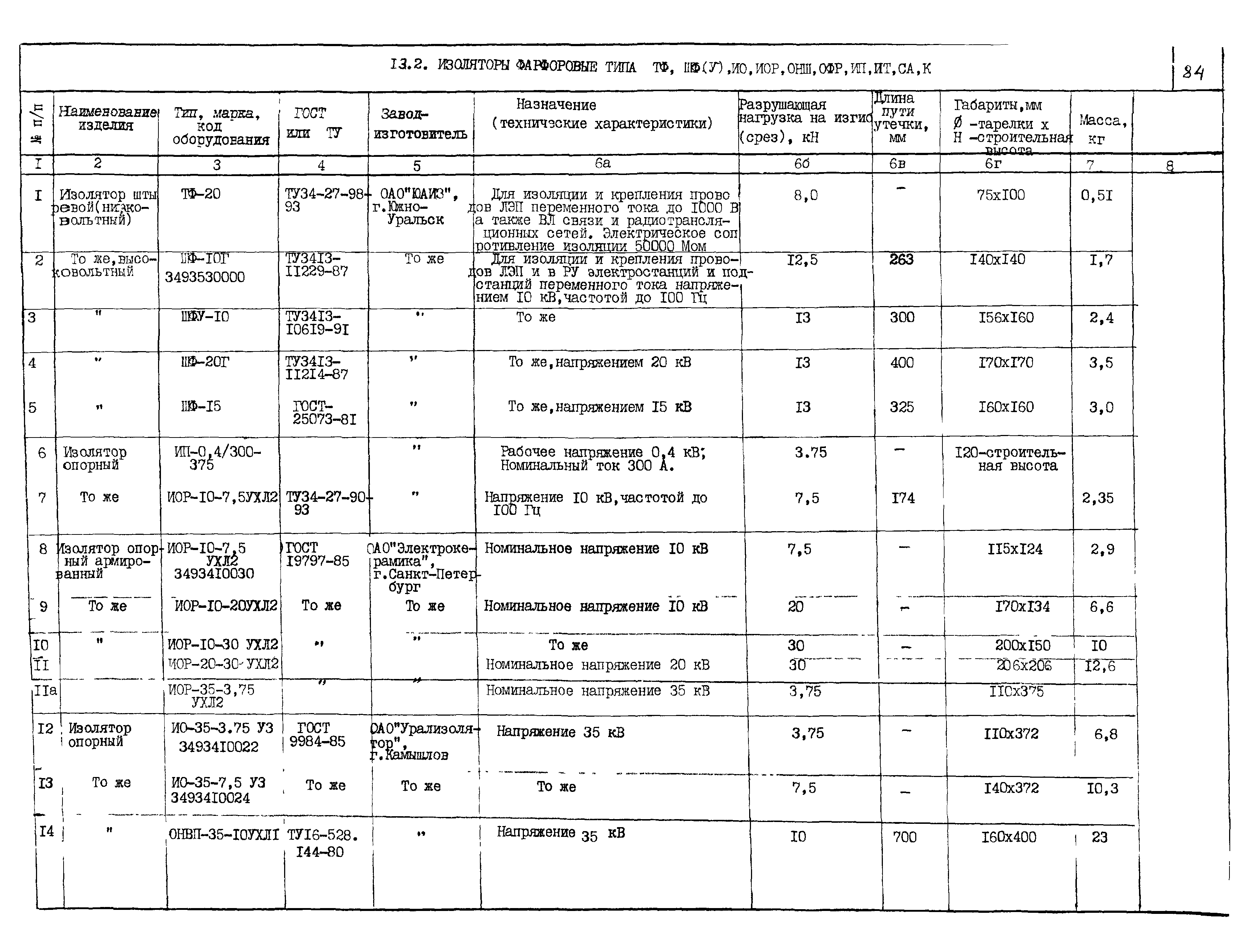 ПО 03.01.15-01