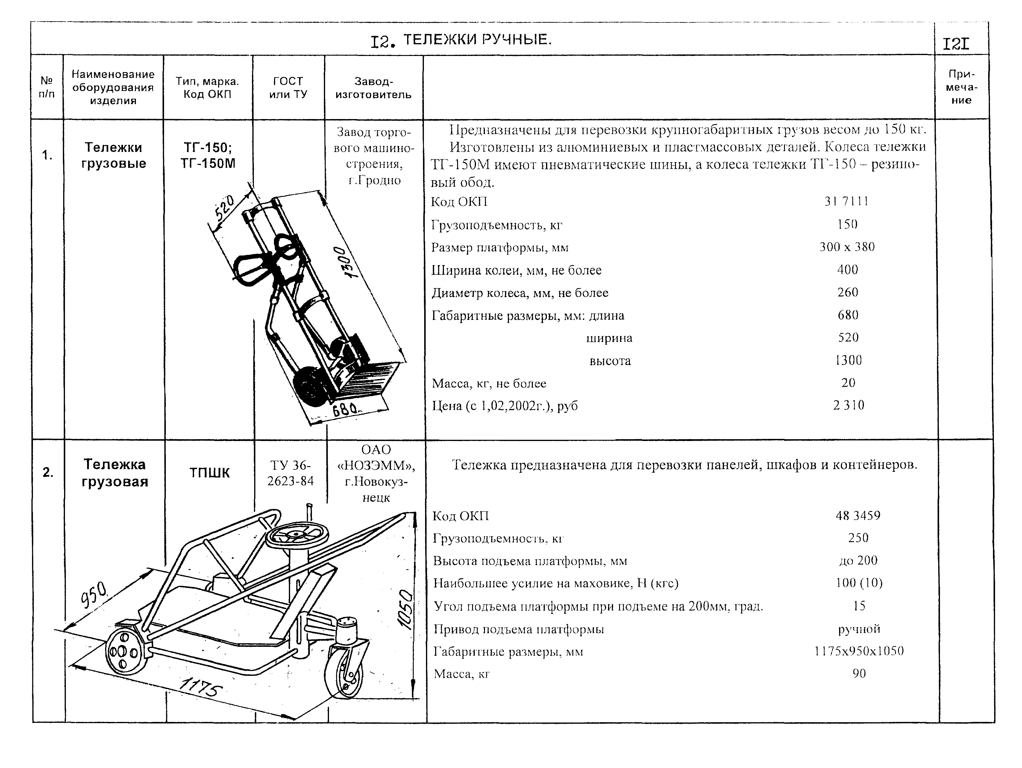 КО 09.16.02.08-02