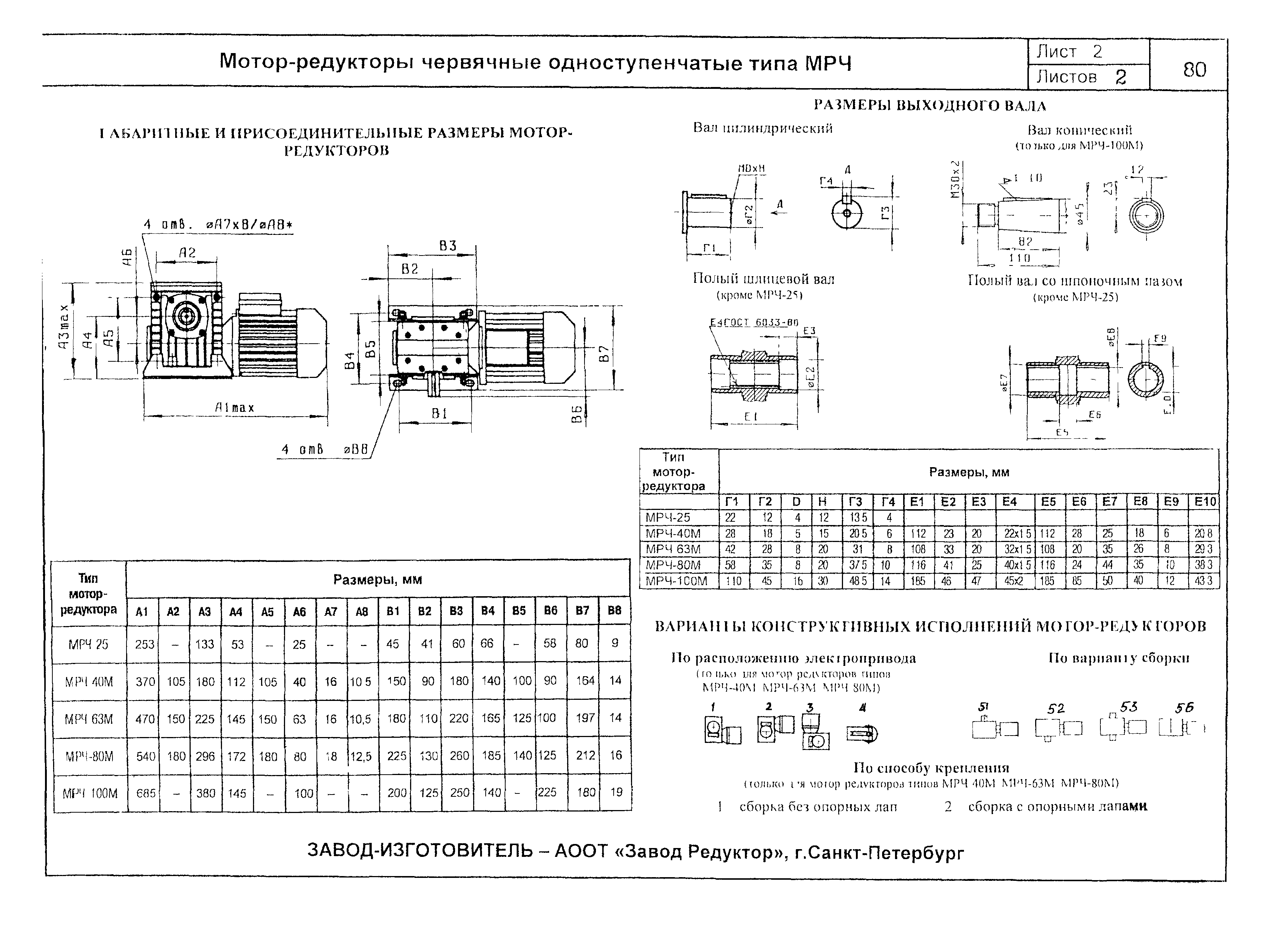 КО 09.16.02.08-02