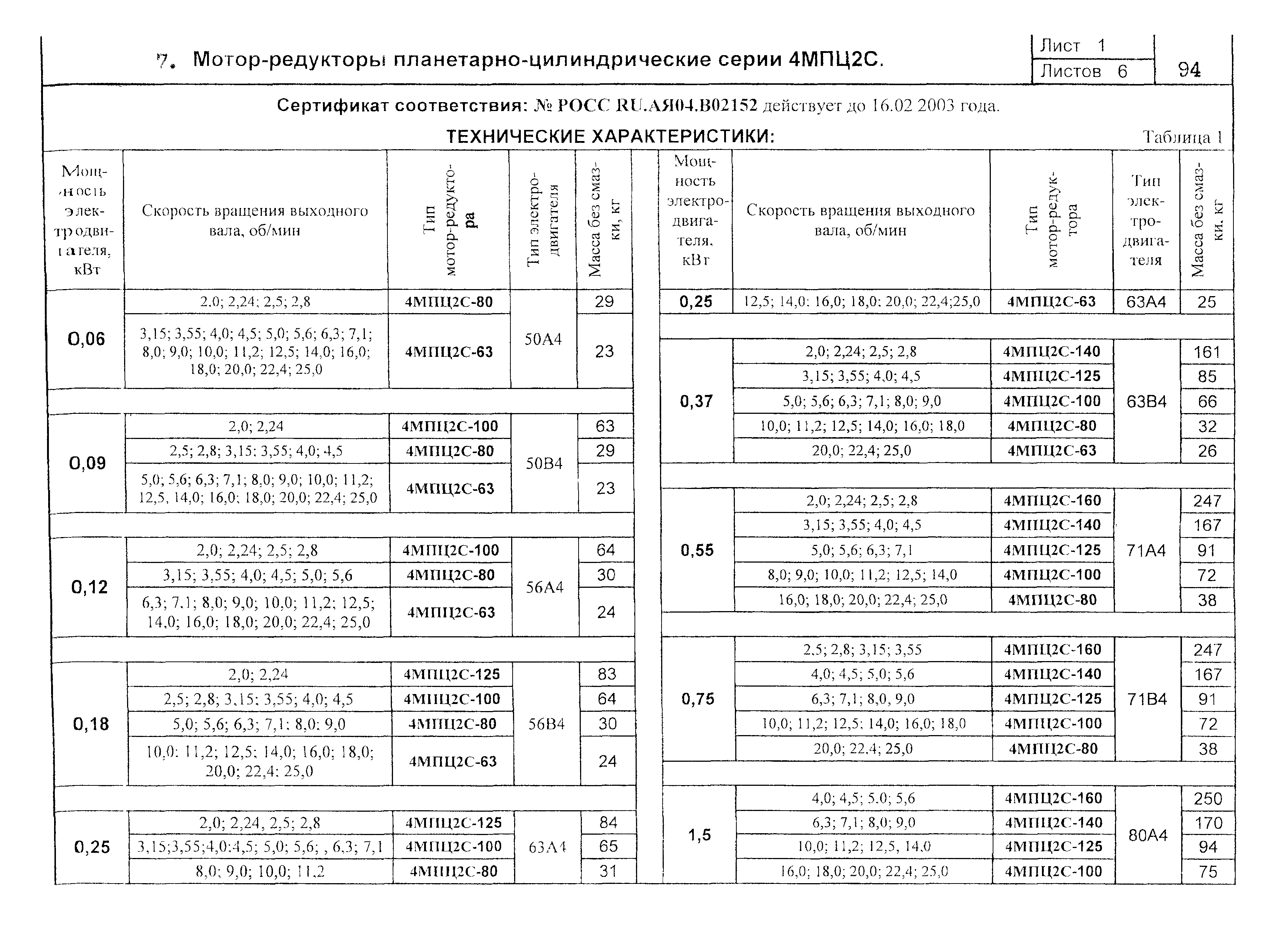 КО 09.16.02.08-02