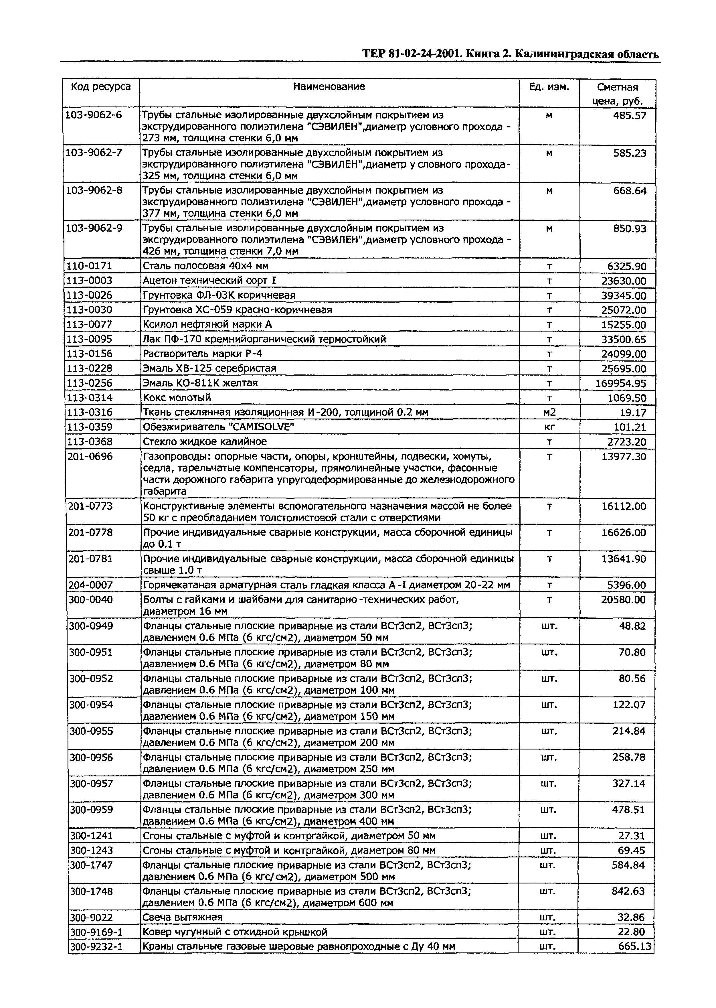 ТЕР Калининградская область 2001-24