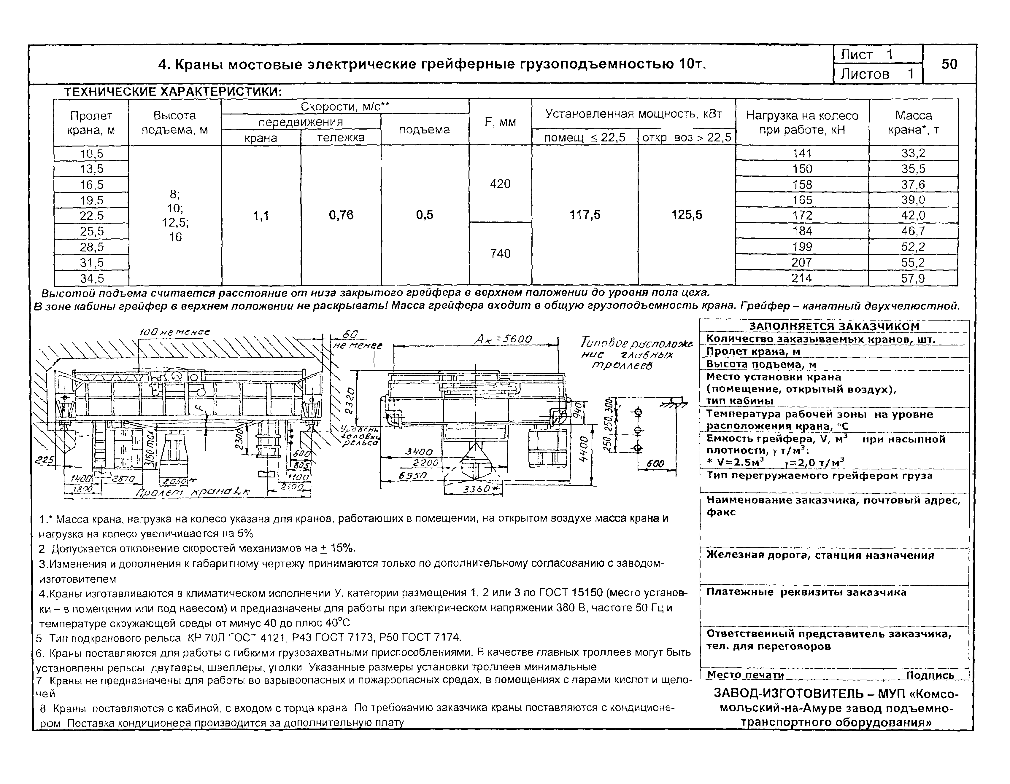 КПО 09.16.01.09-04