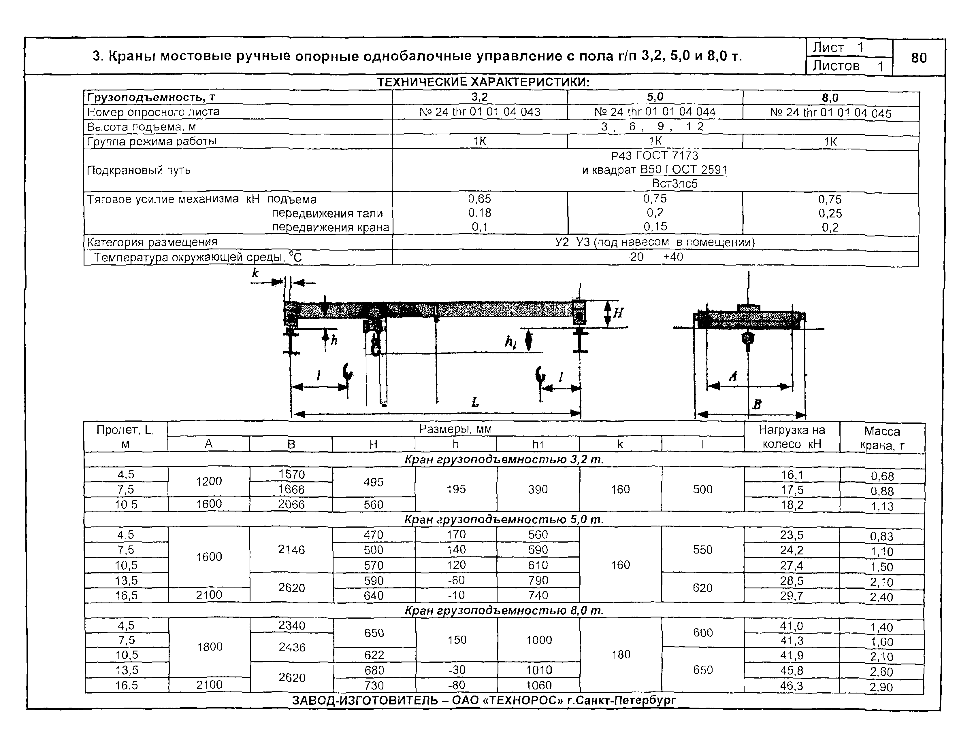 КПО 09.16.01.09-04