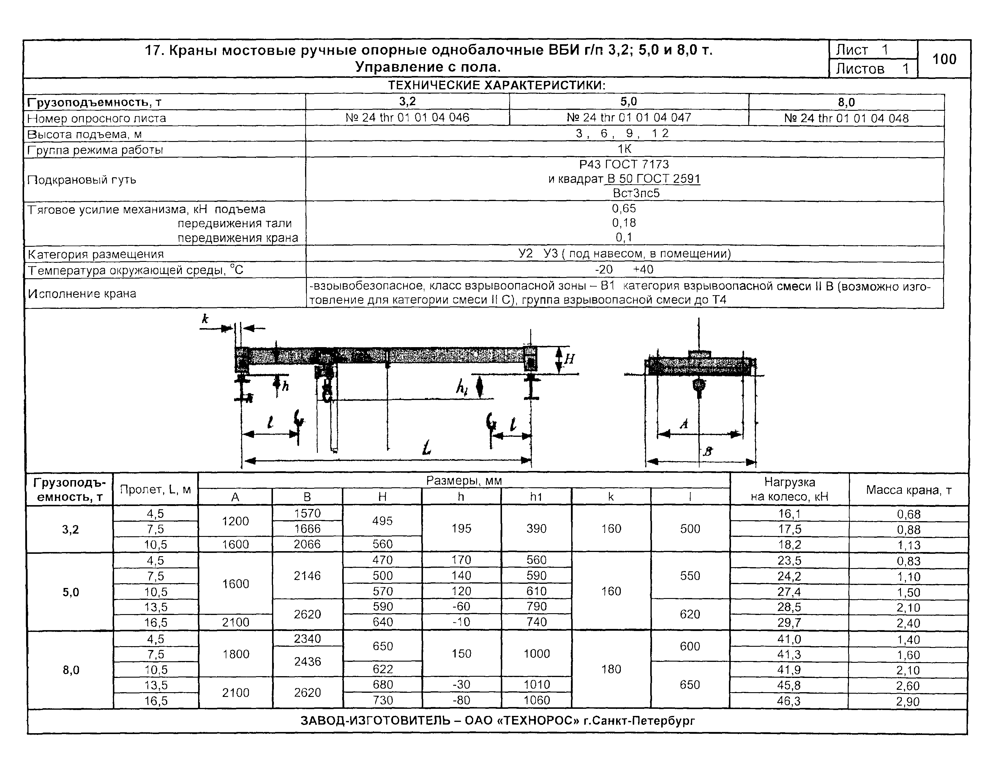 КПО 09.16.01.09-04