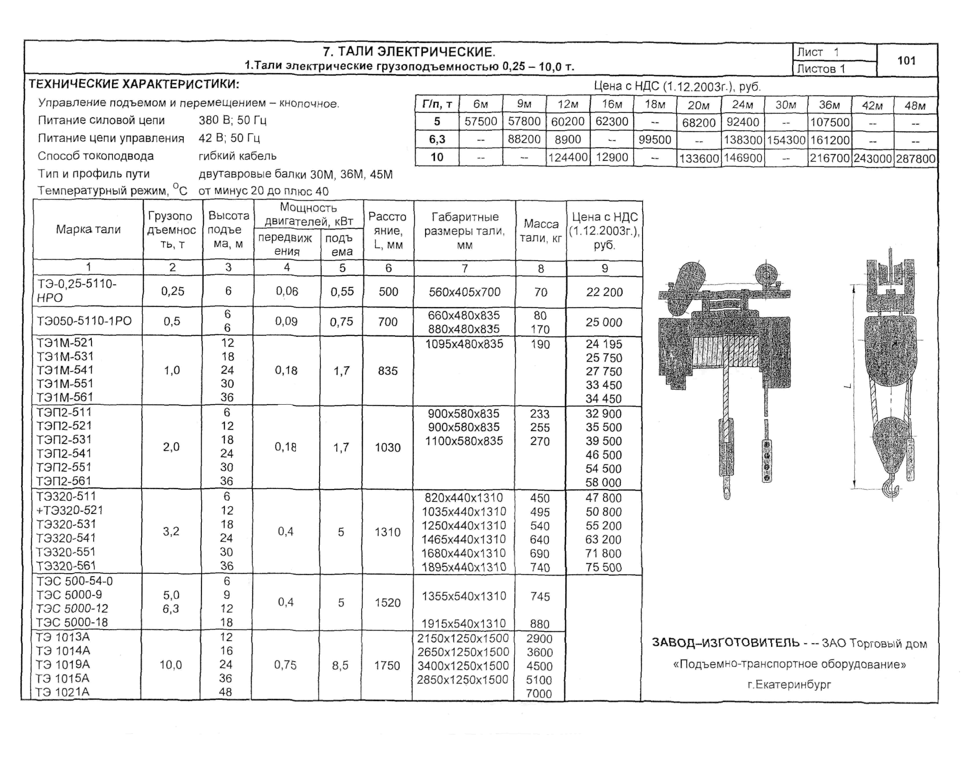 КПО 09.16.01.09-04