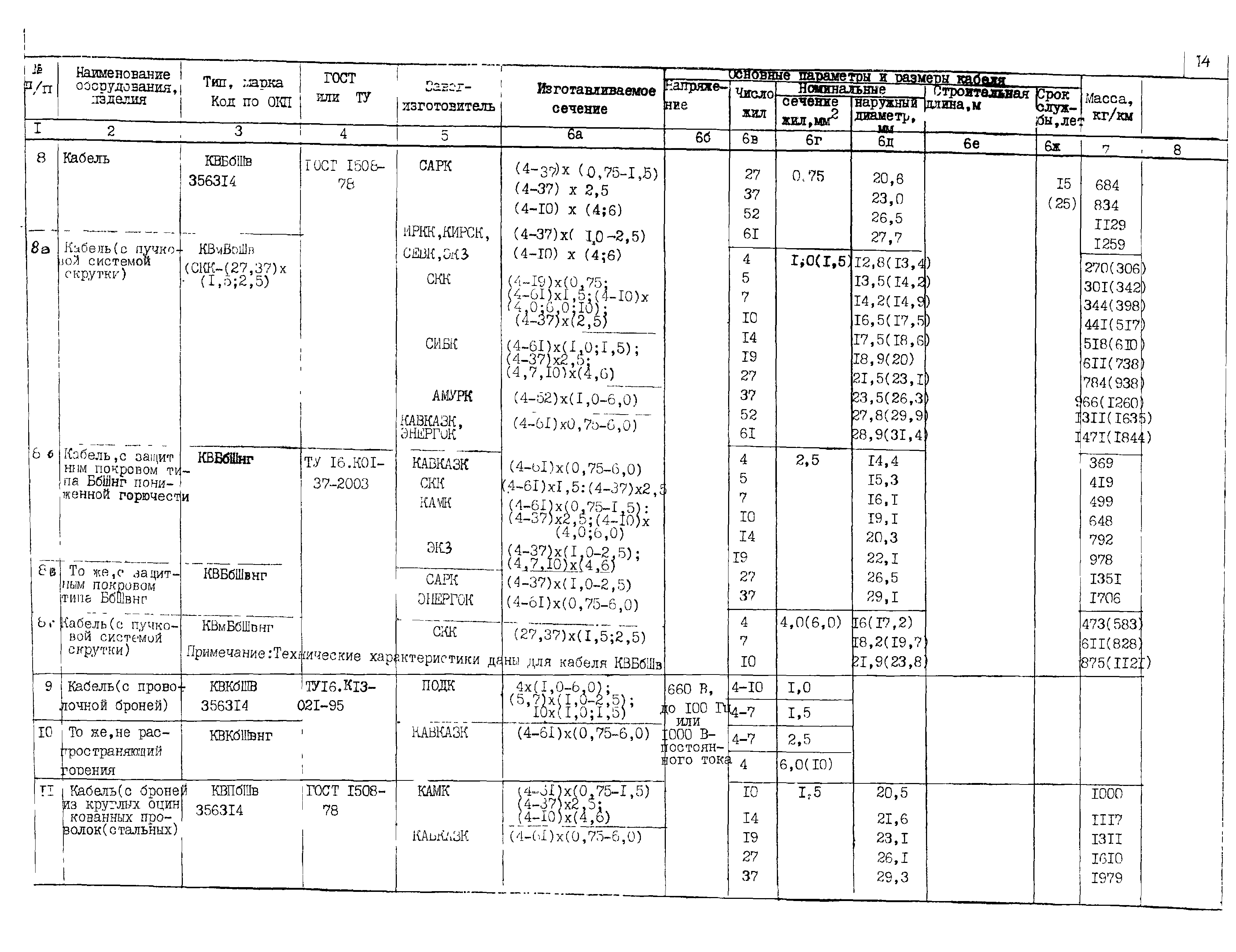 КПО 05.03.11-04