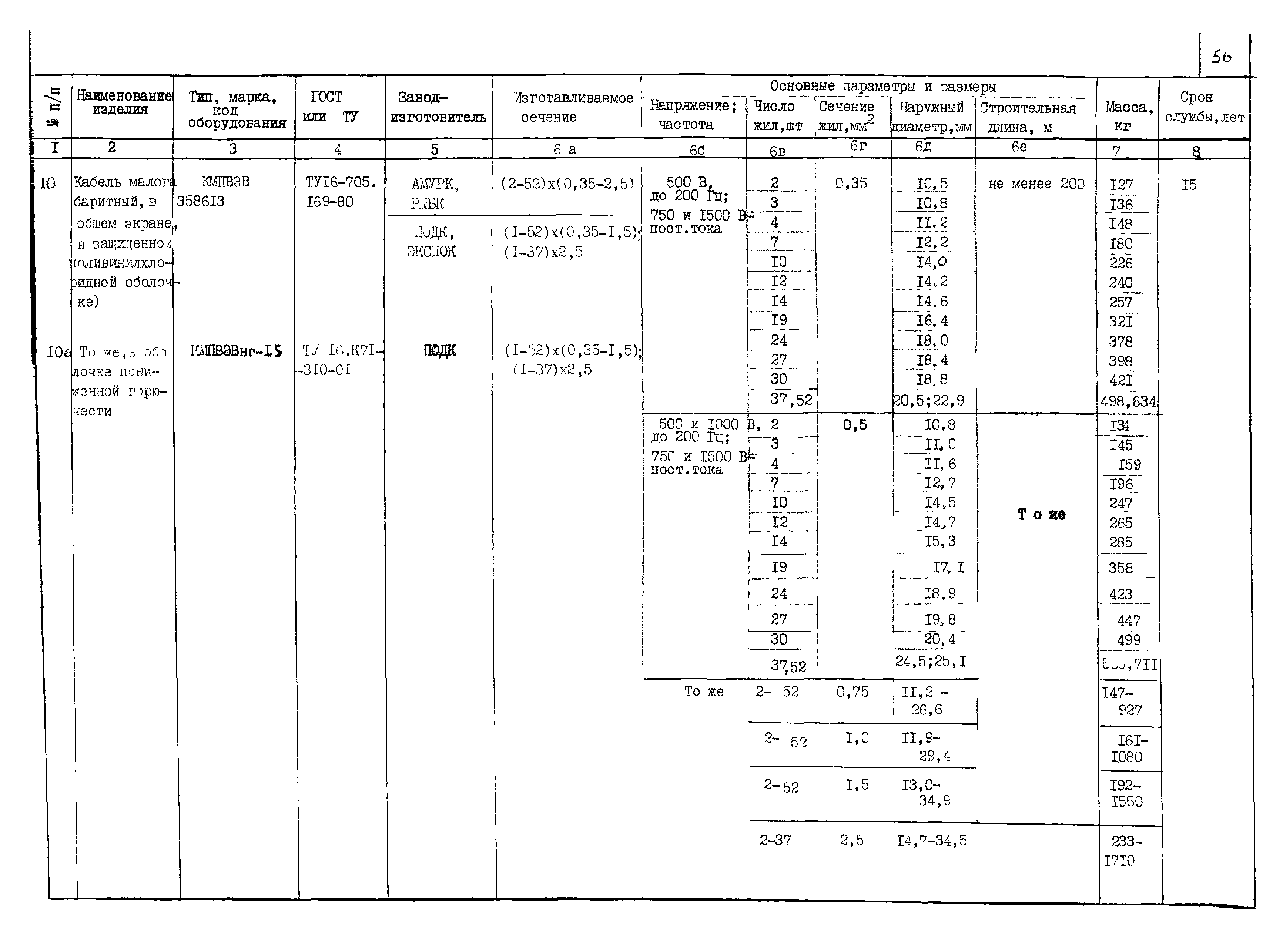 КПО 05.03.11-04