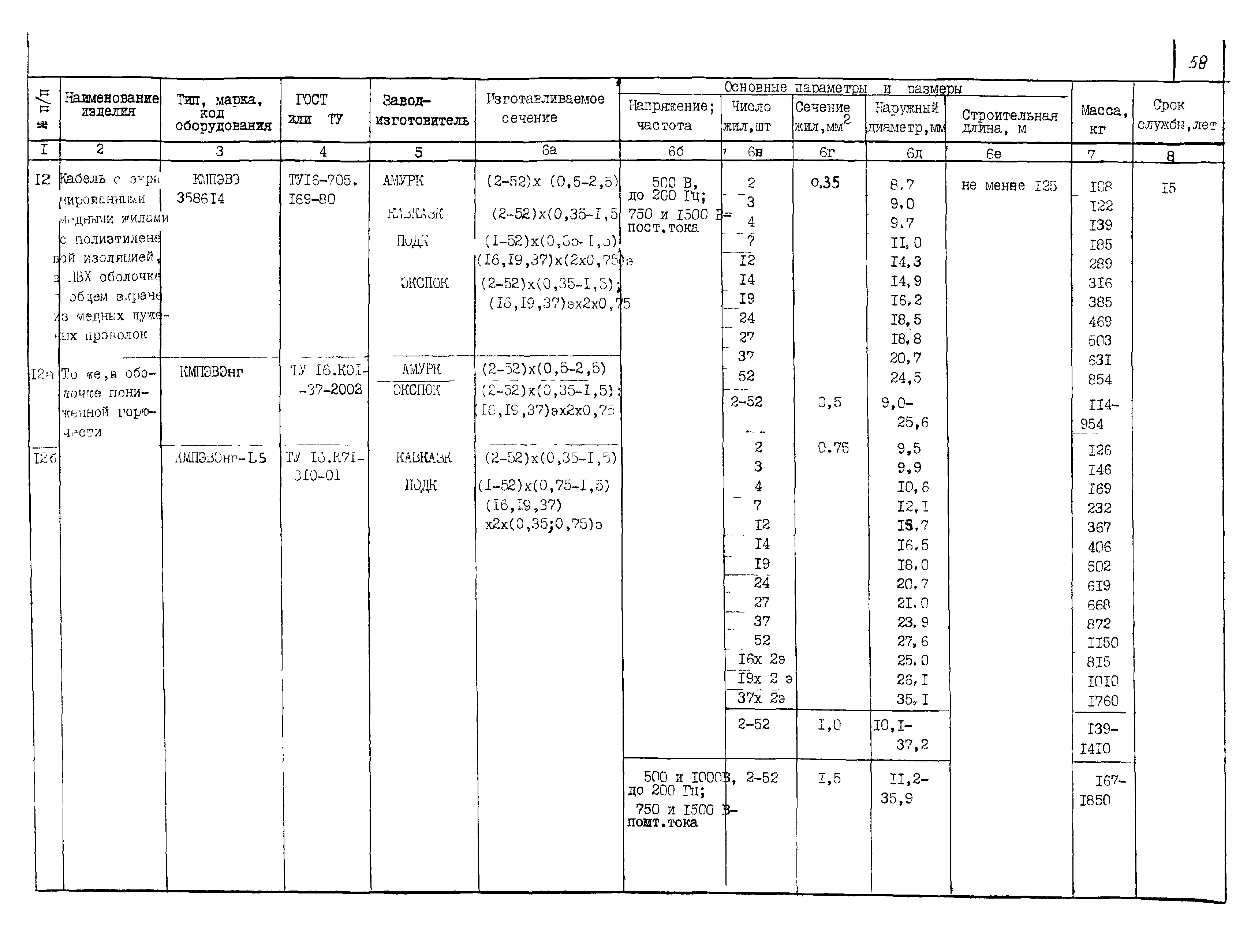 КПО 05.03.11-04