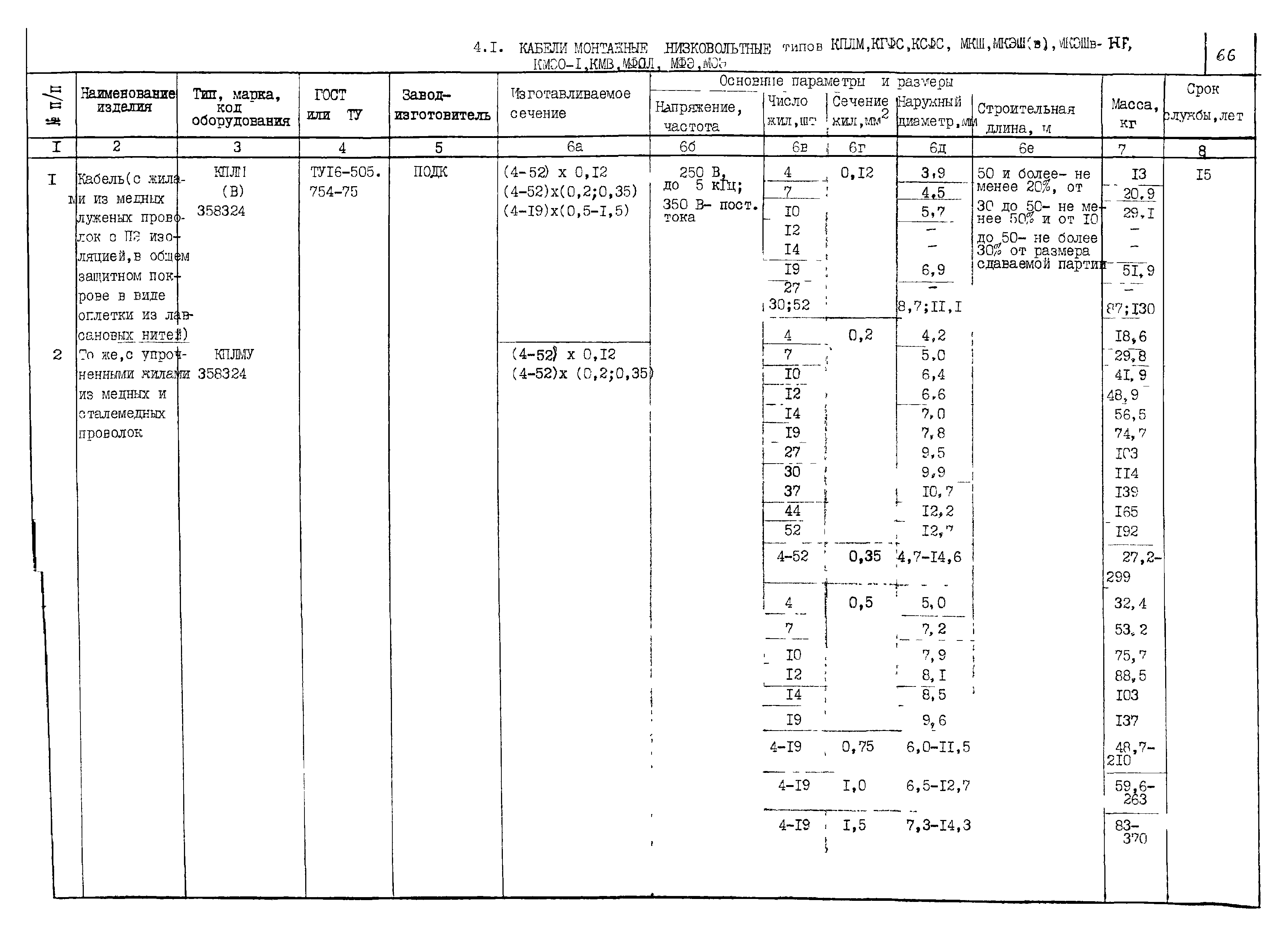 КПО 05.03.11-04