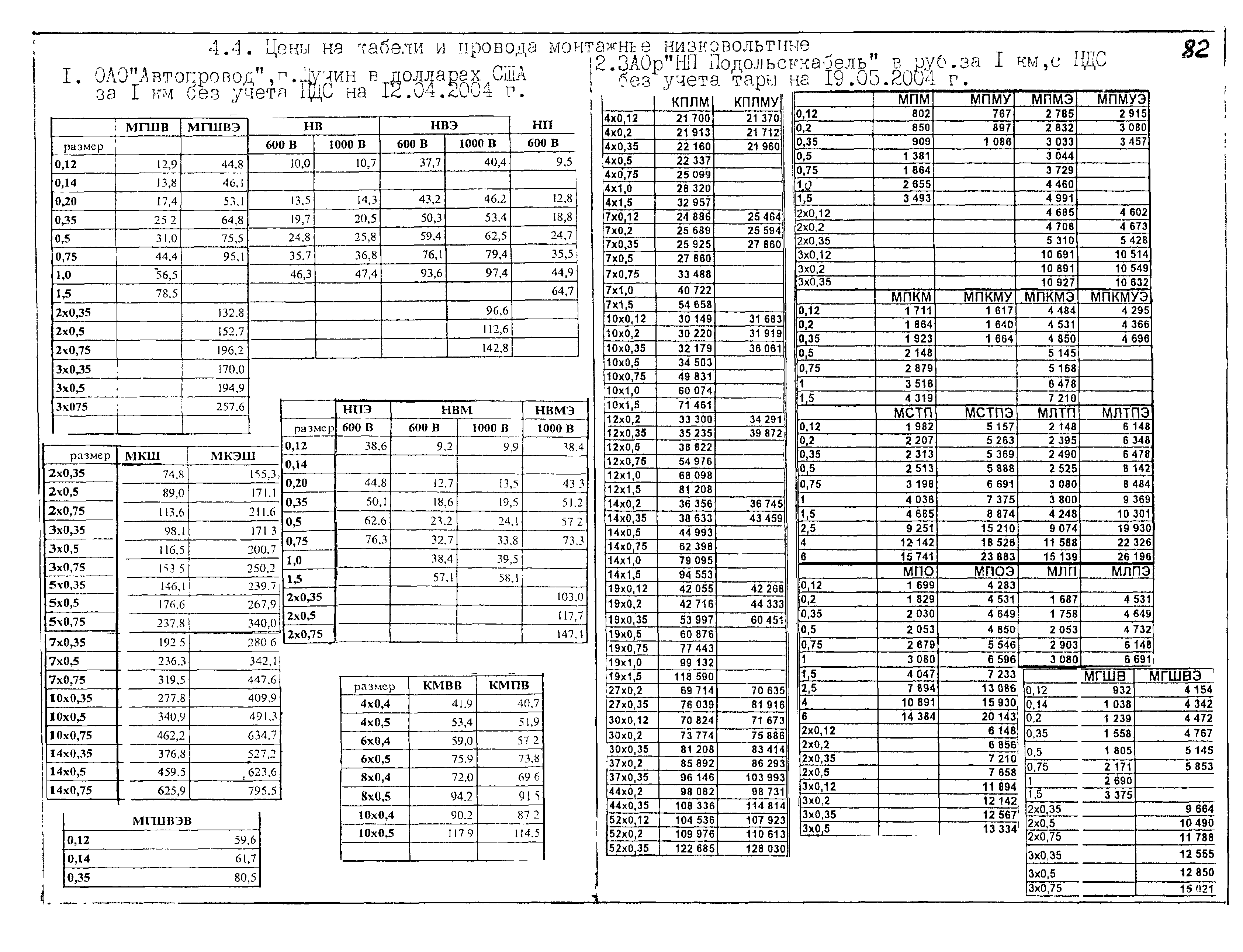 КПО 05.03.11-04