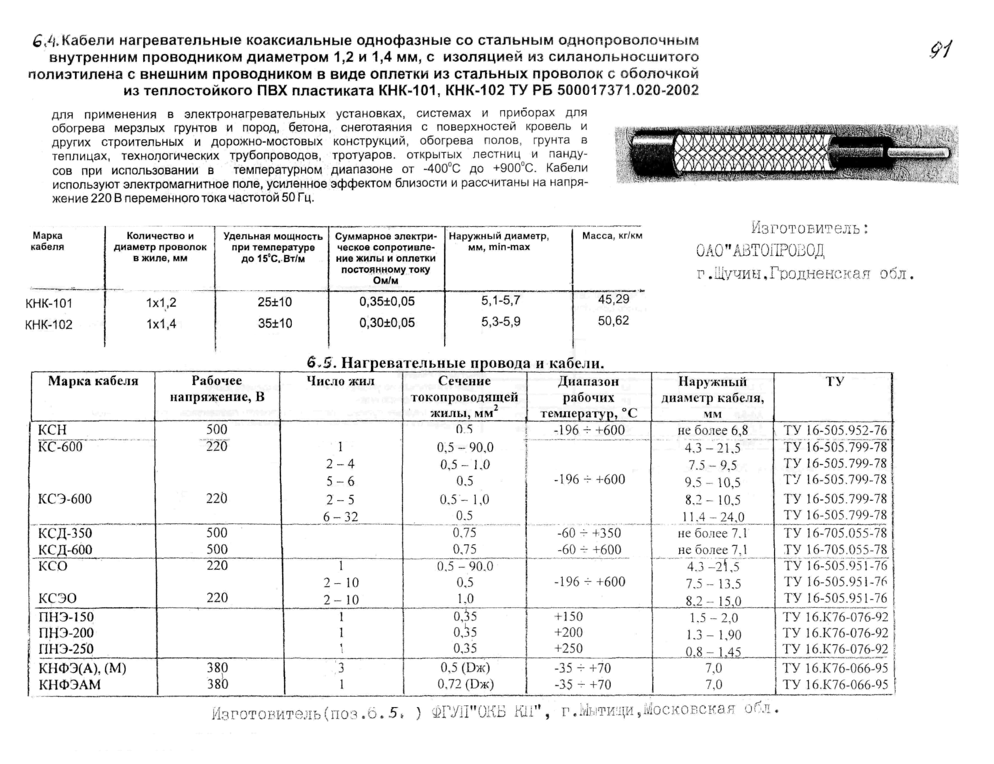 КПО 05.03.11-04