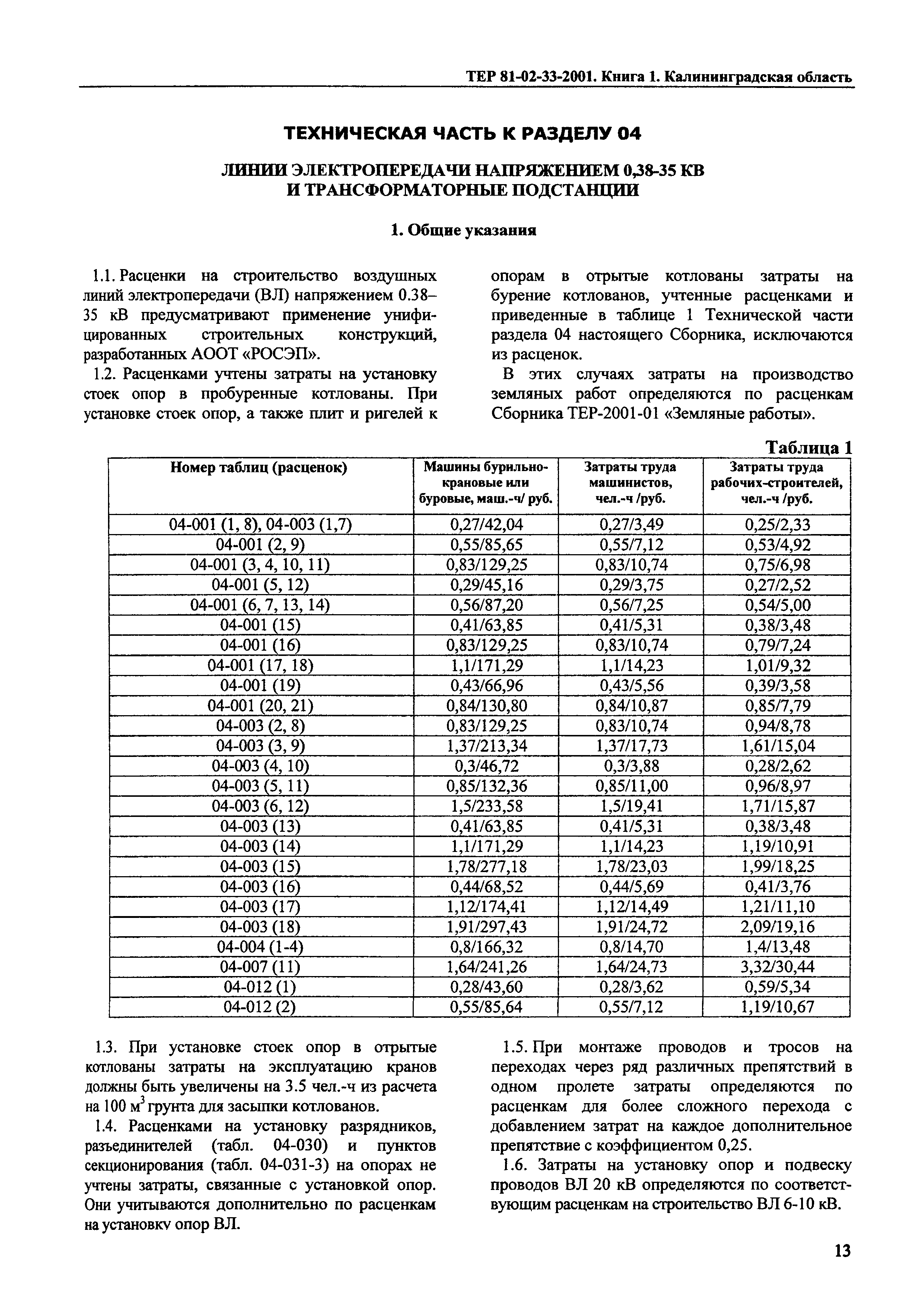 ТЕР Калининградская область 2001-33