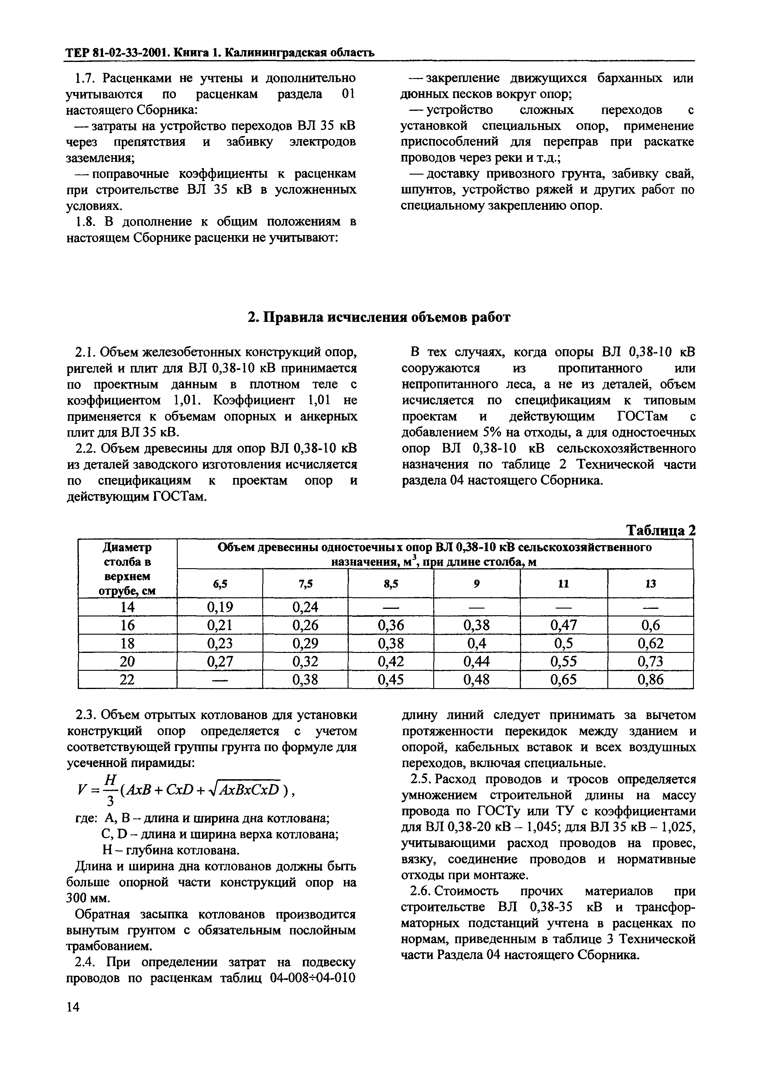 ТЕР Калининградская область 2001-33