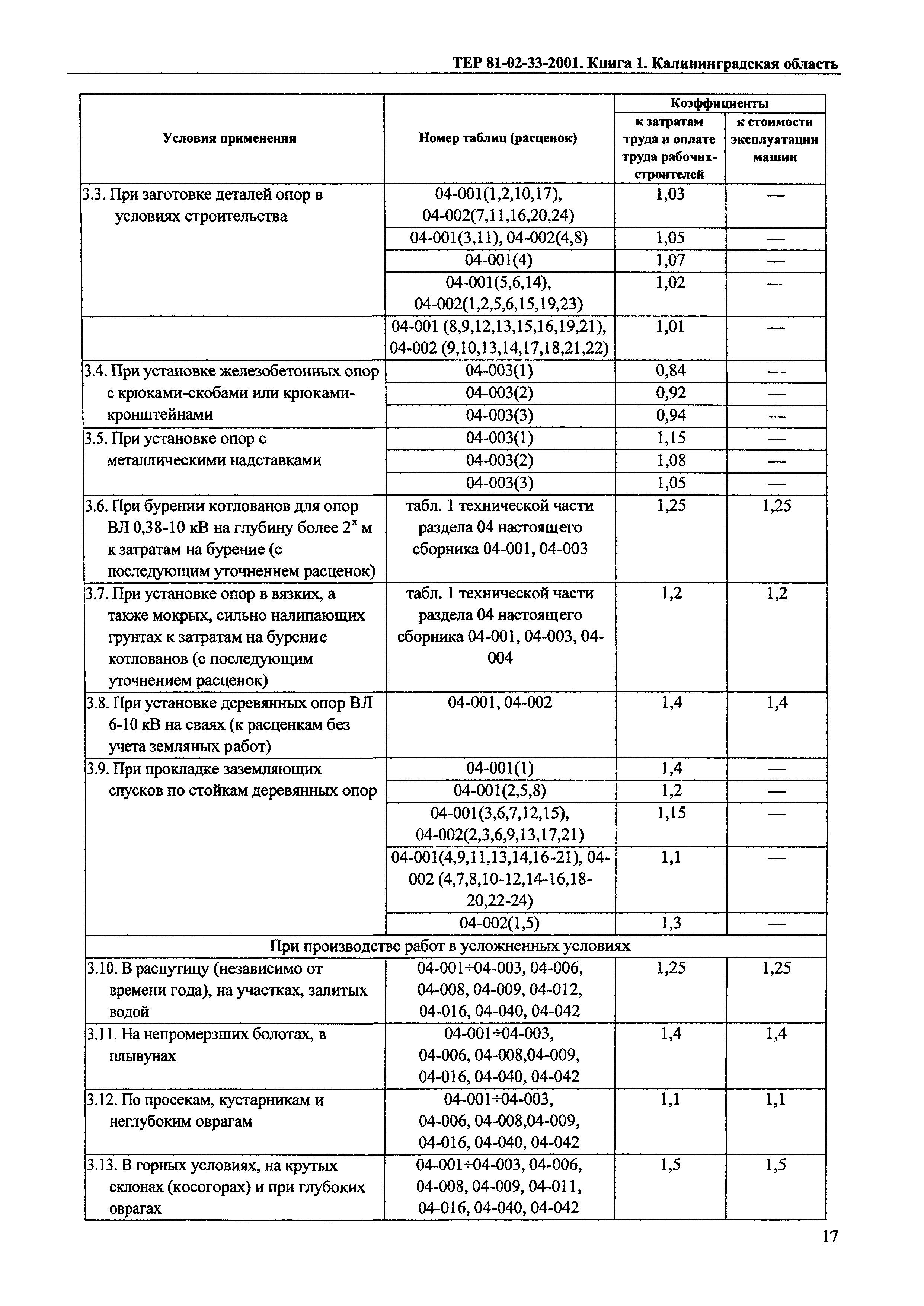 ТЕР Калининградская область 2001-33