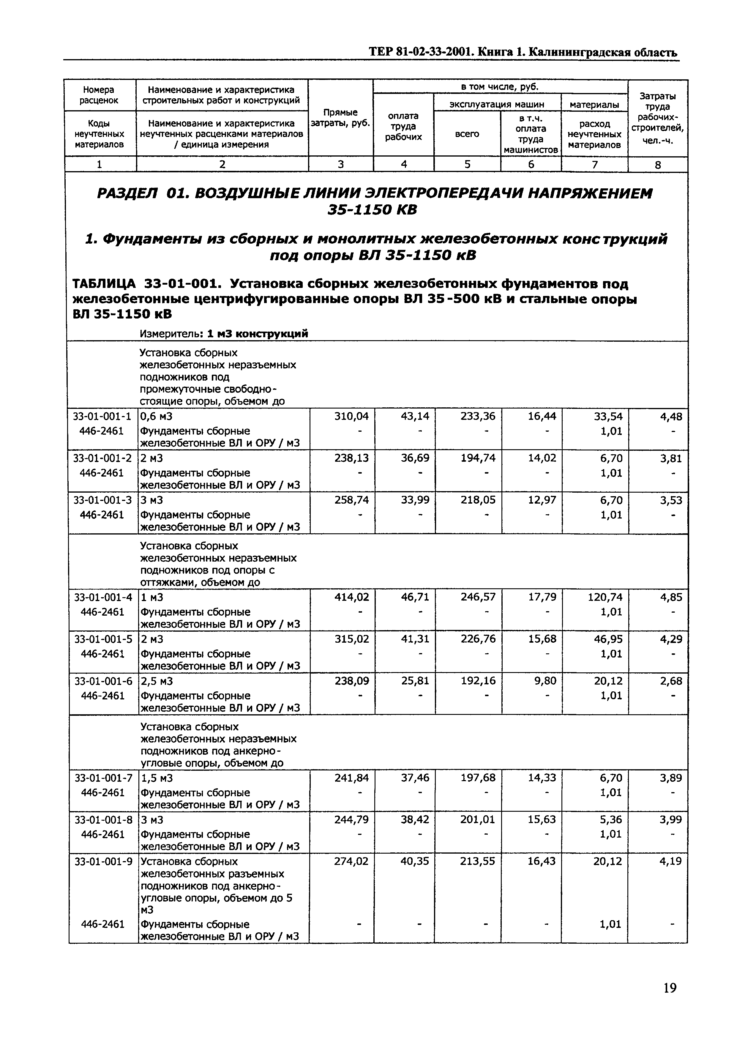 ТЕР Калининградская область 2001-33