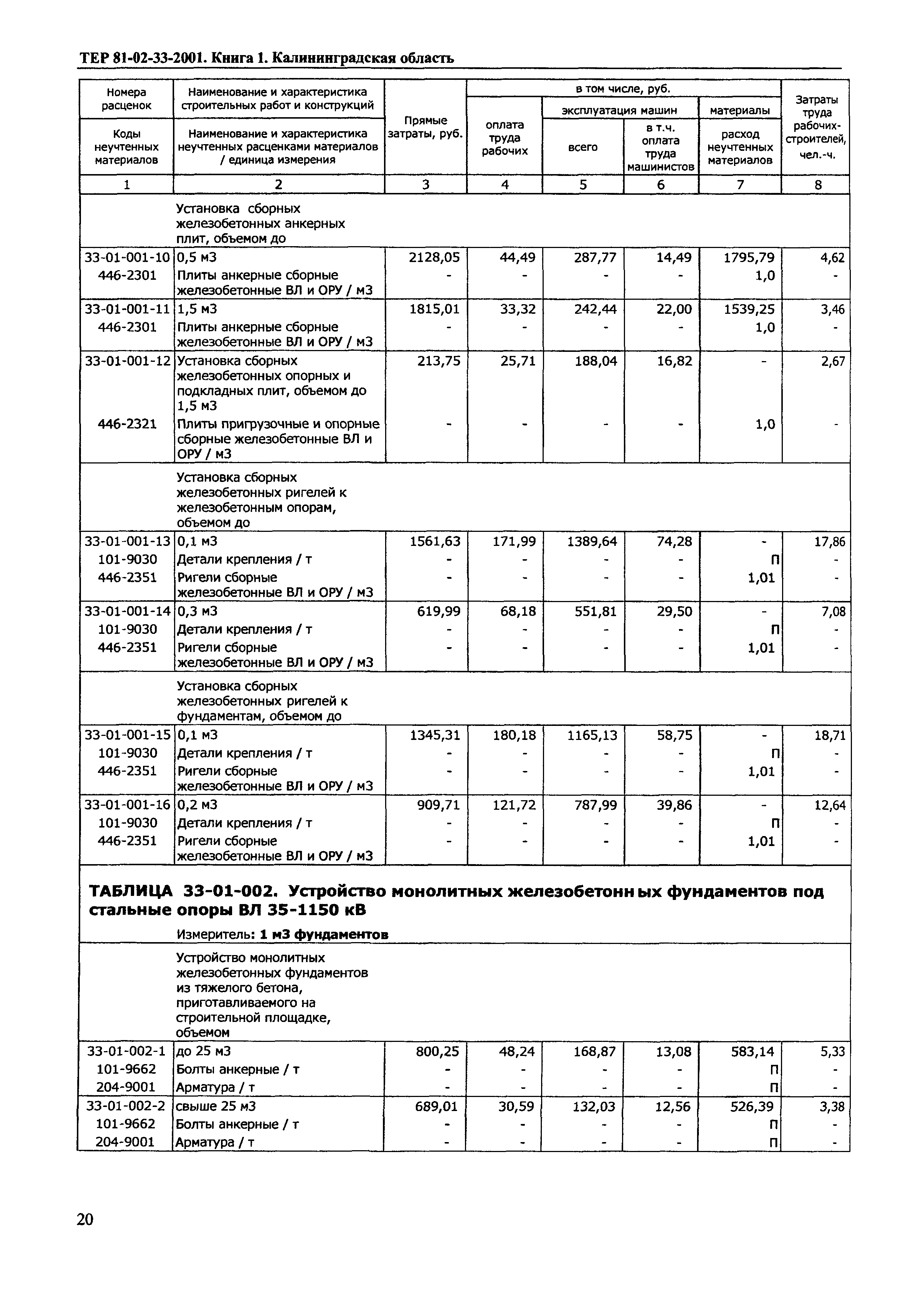 ТЕР Калининградская область 2001-33