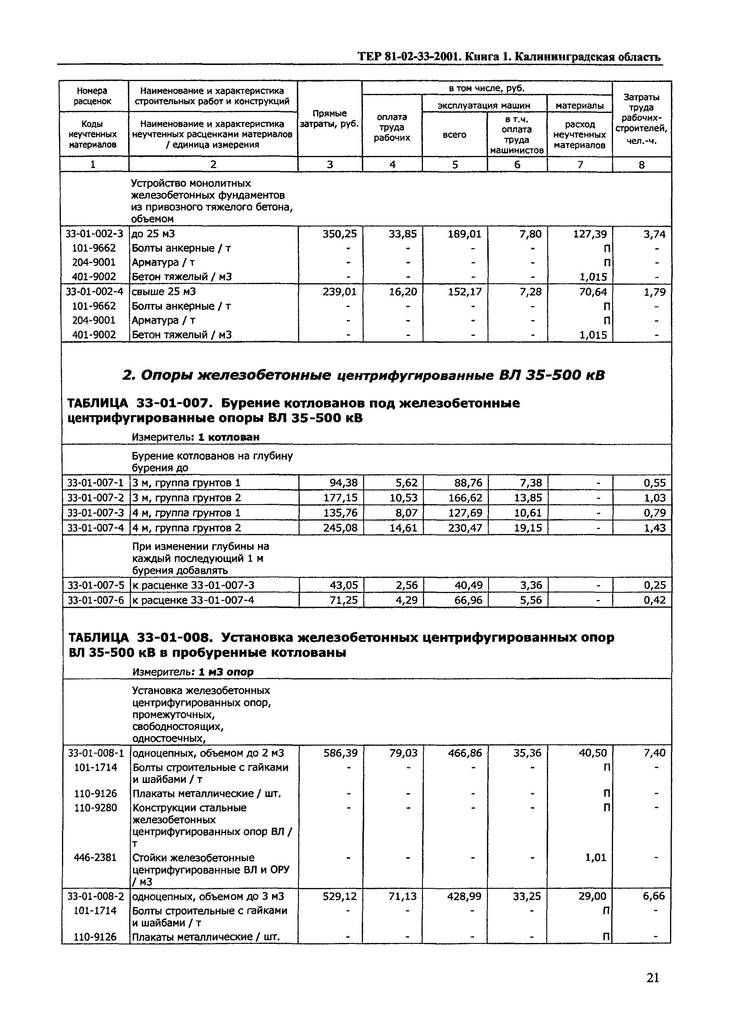 ТЕР Калининградская область 2001-33