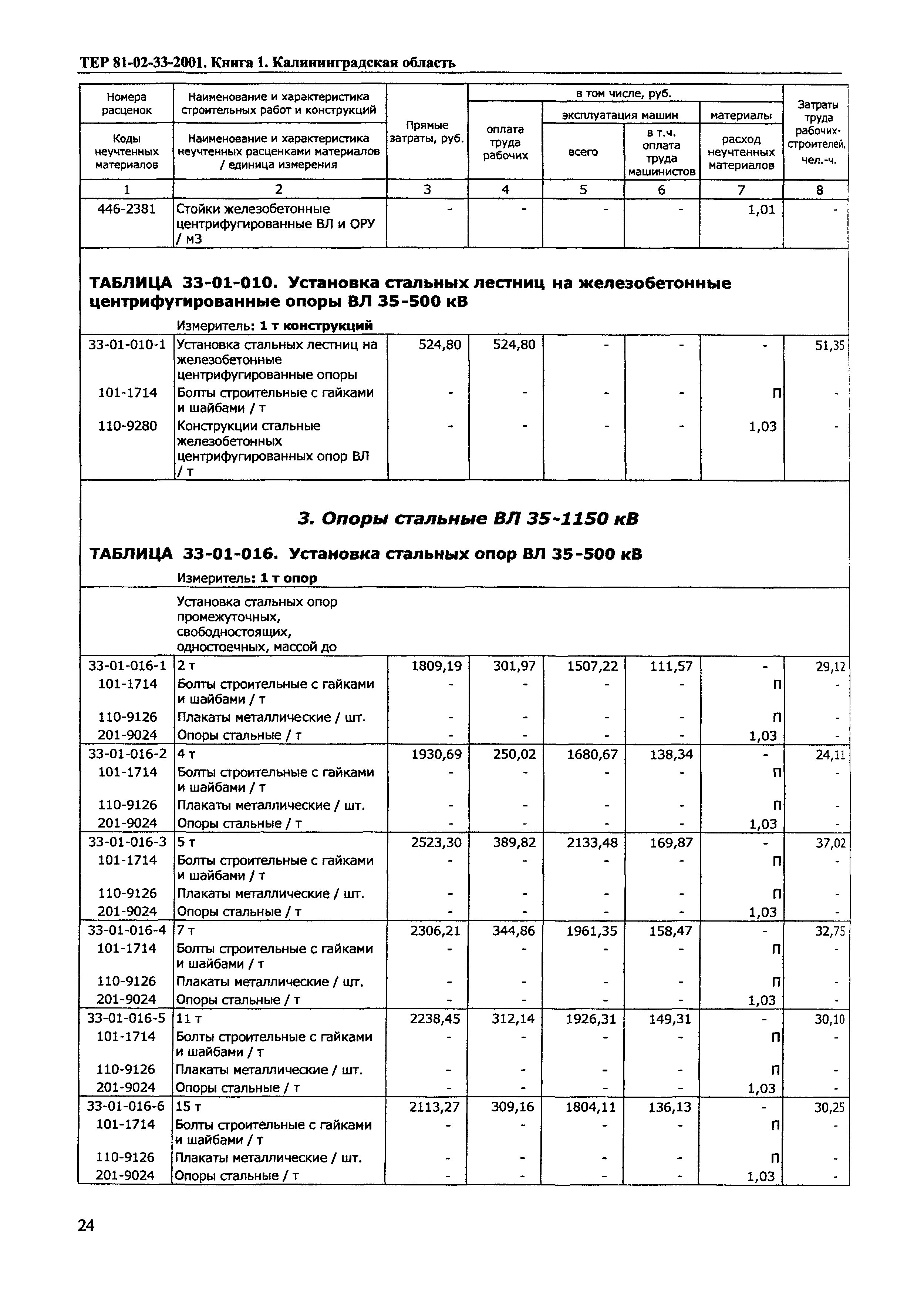 ТЕР Калининградская область 2001-33