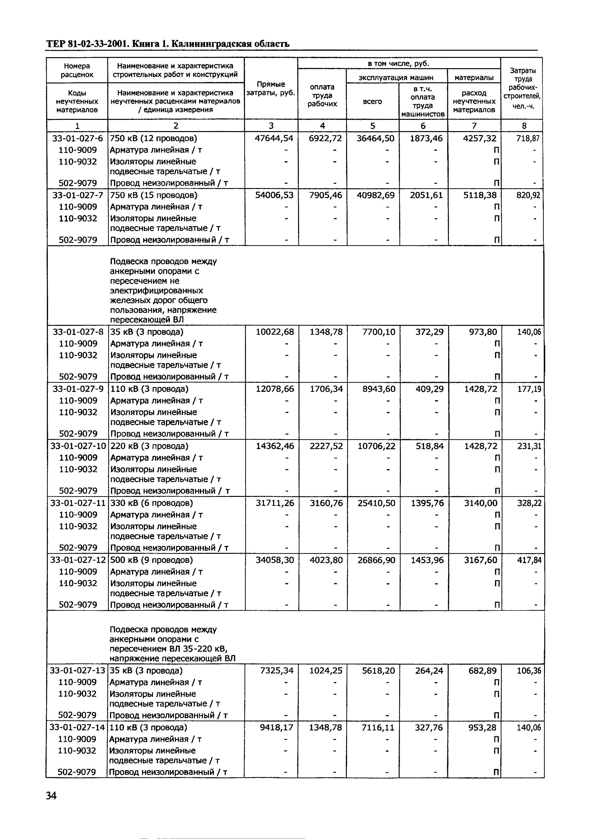 ТЕР Калининградская область 2001-33