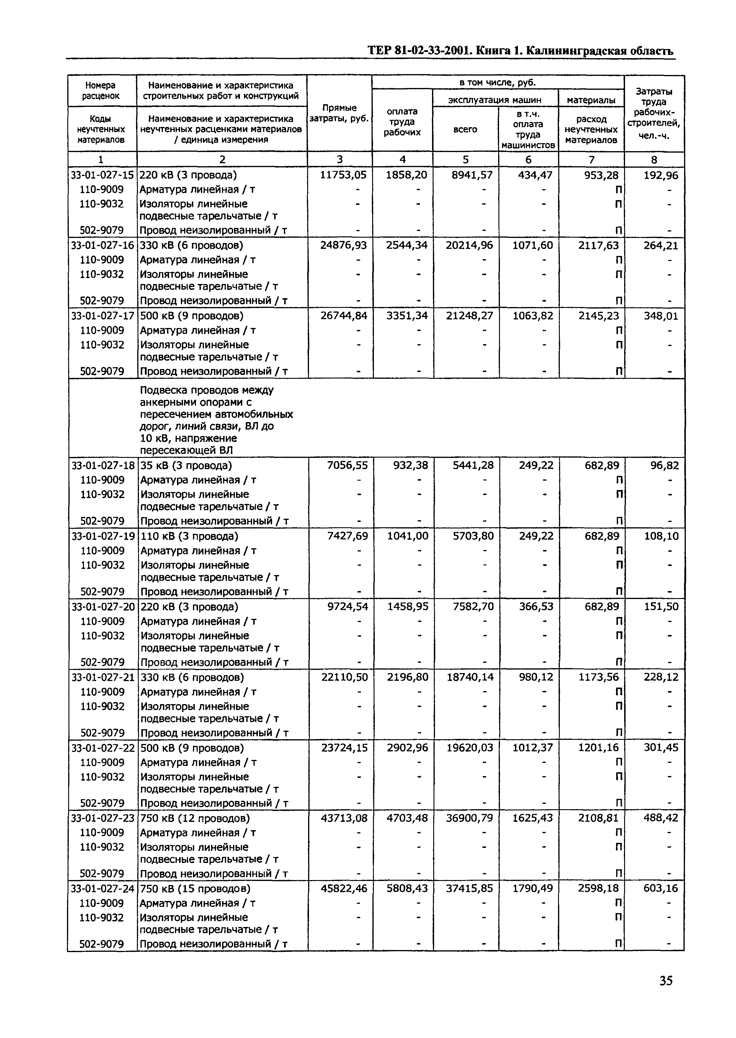 ТЕР Калининградская область 2001-33