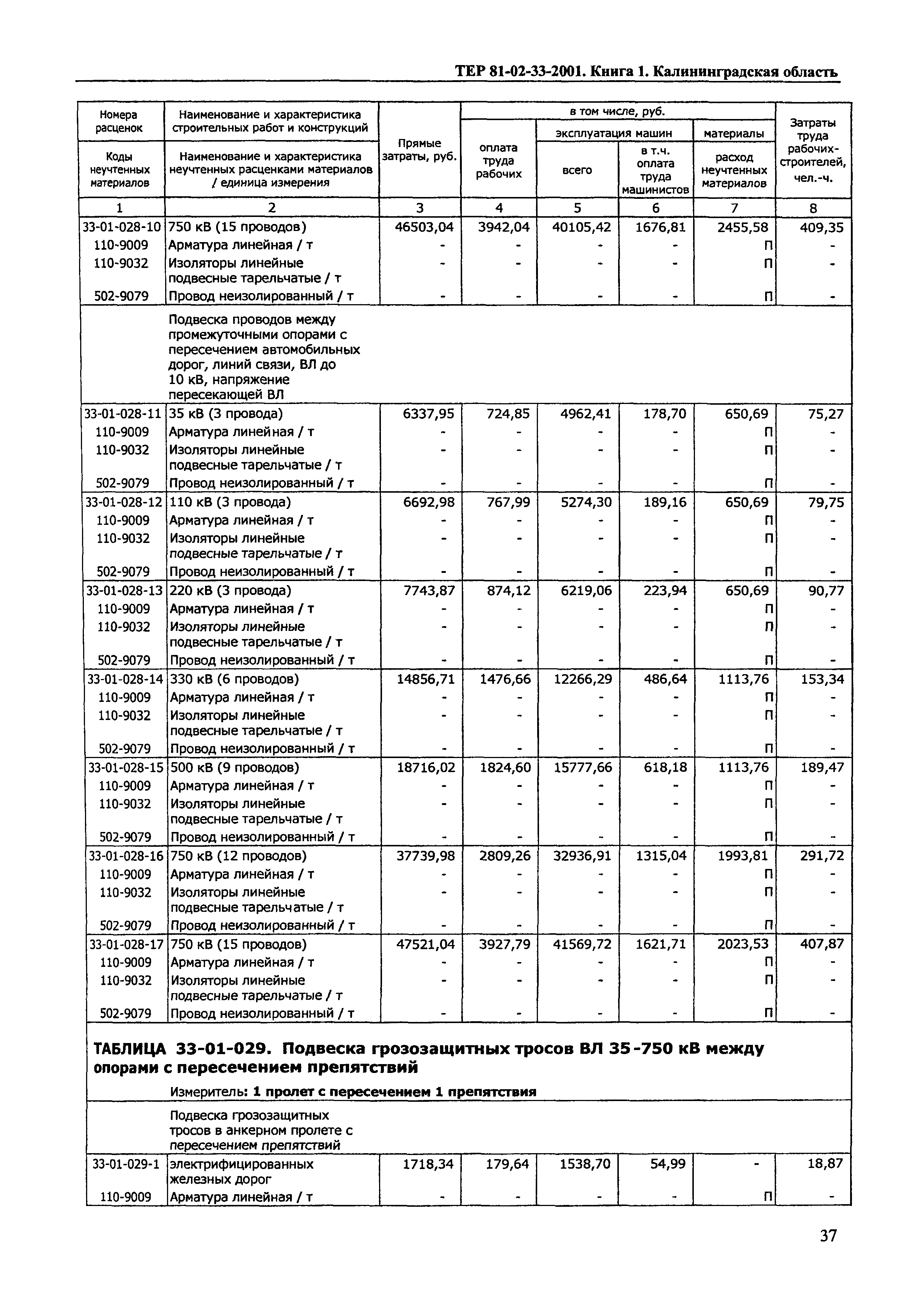 ТЕР Калининградская область 2001-33