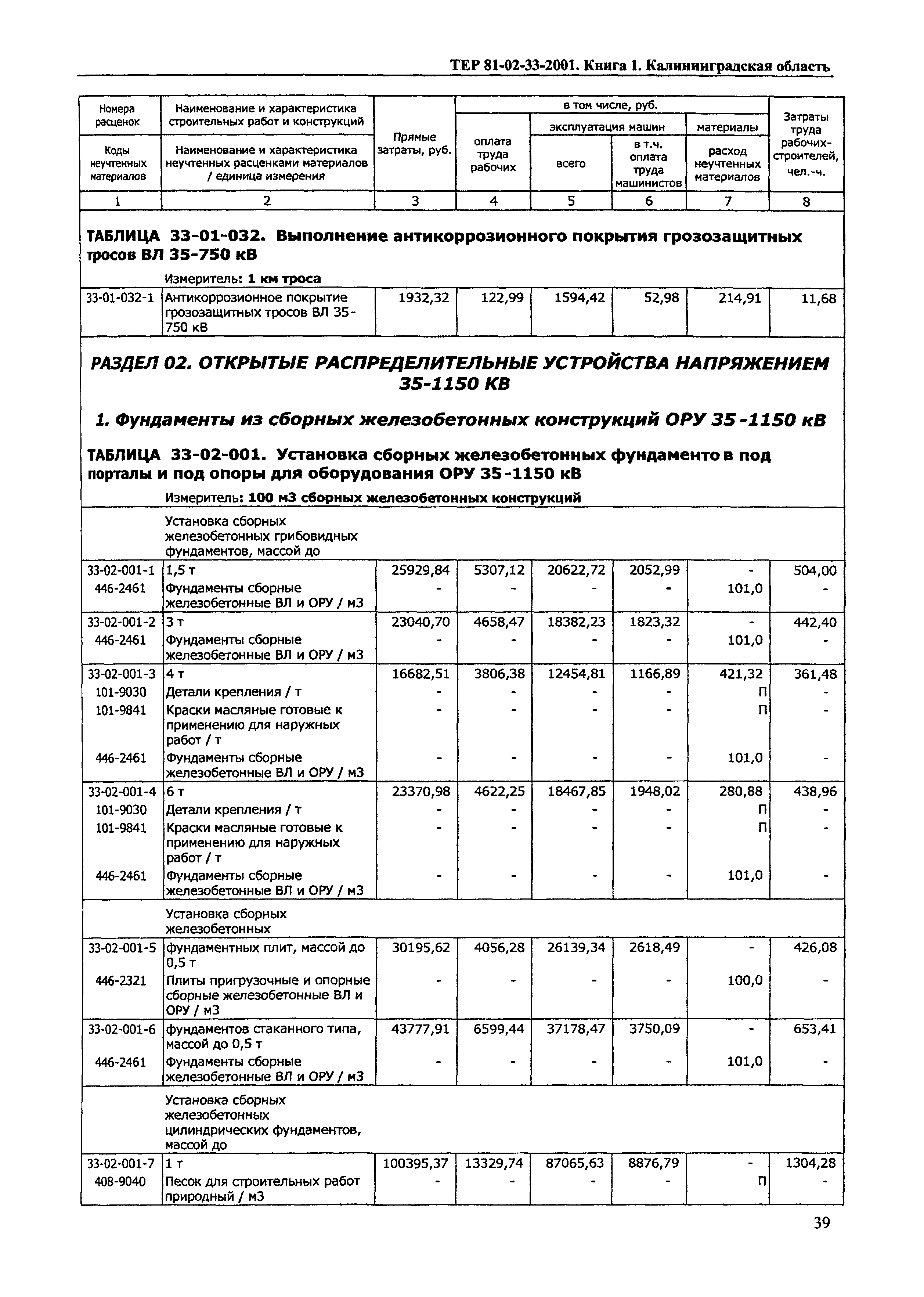 ТЕР Калининградская область 2001-33