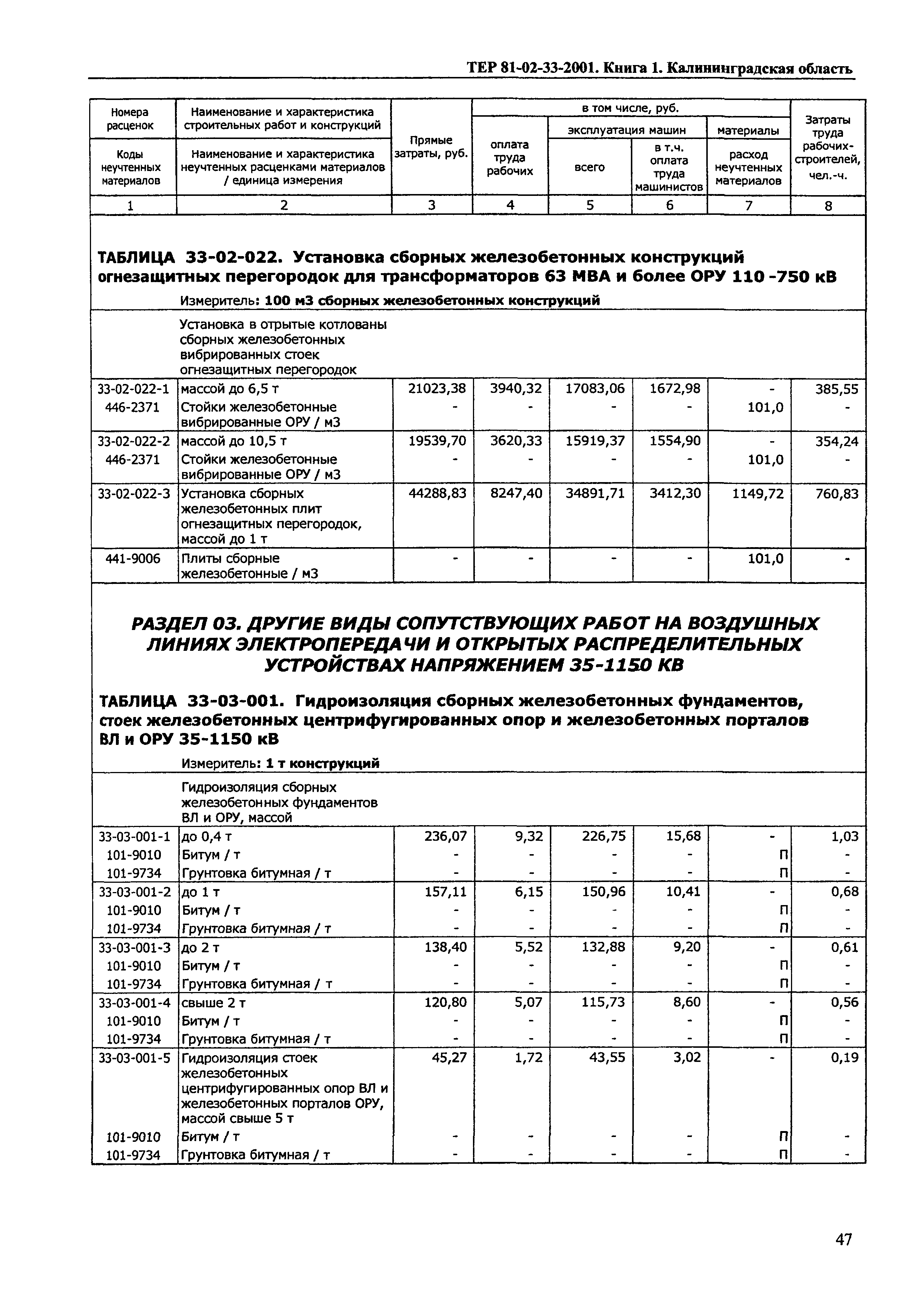 ТЕР Калининградская область 2001-33