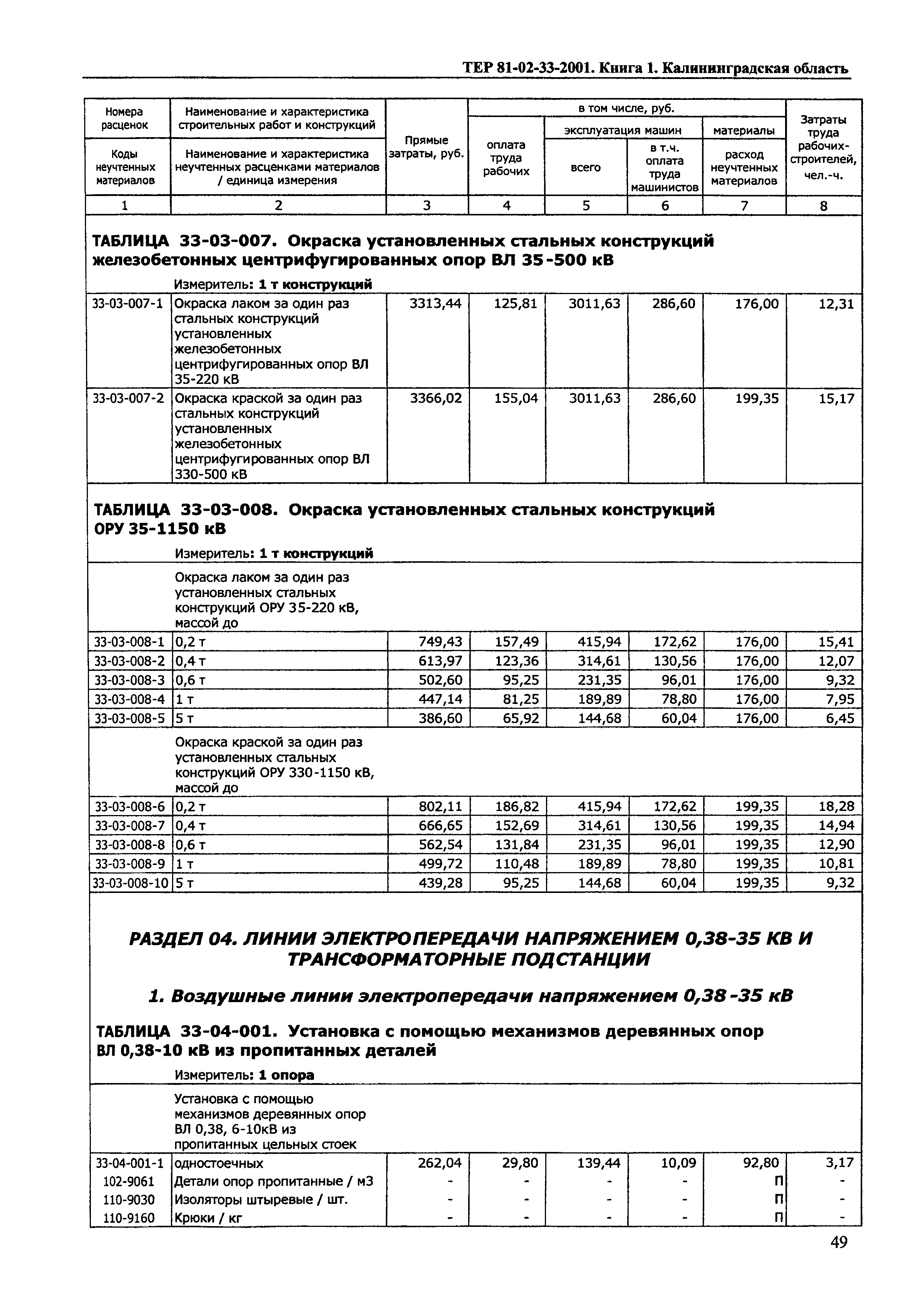 ТЕР Калининградская область 2001-33