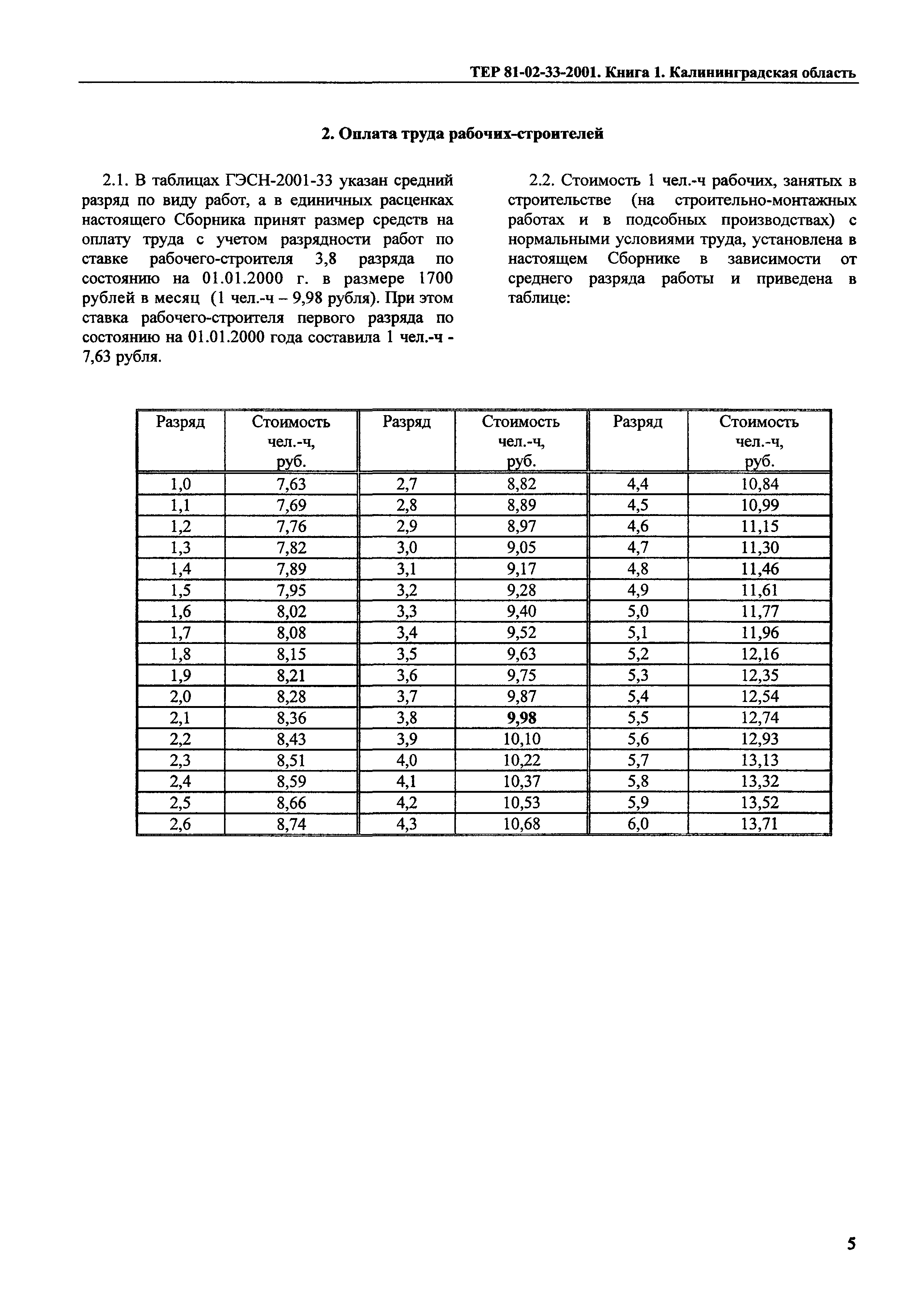 ТЕР Калининградская область 2001-33